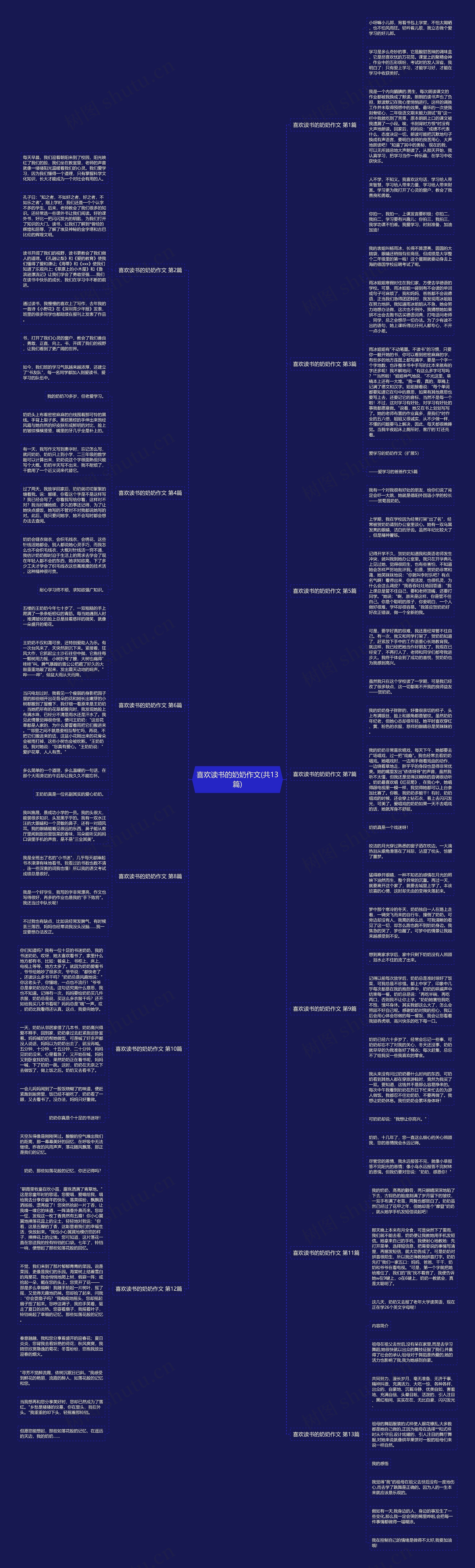 喜欢读书的奶奶作文(共13篇)思维导图
