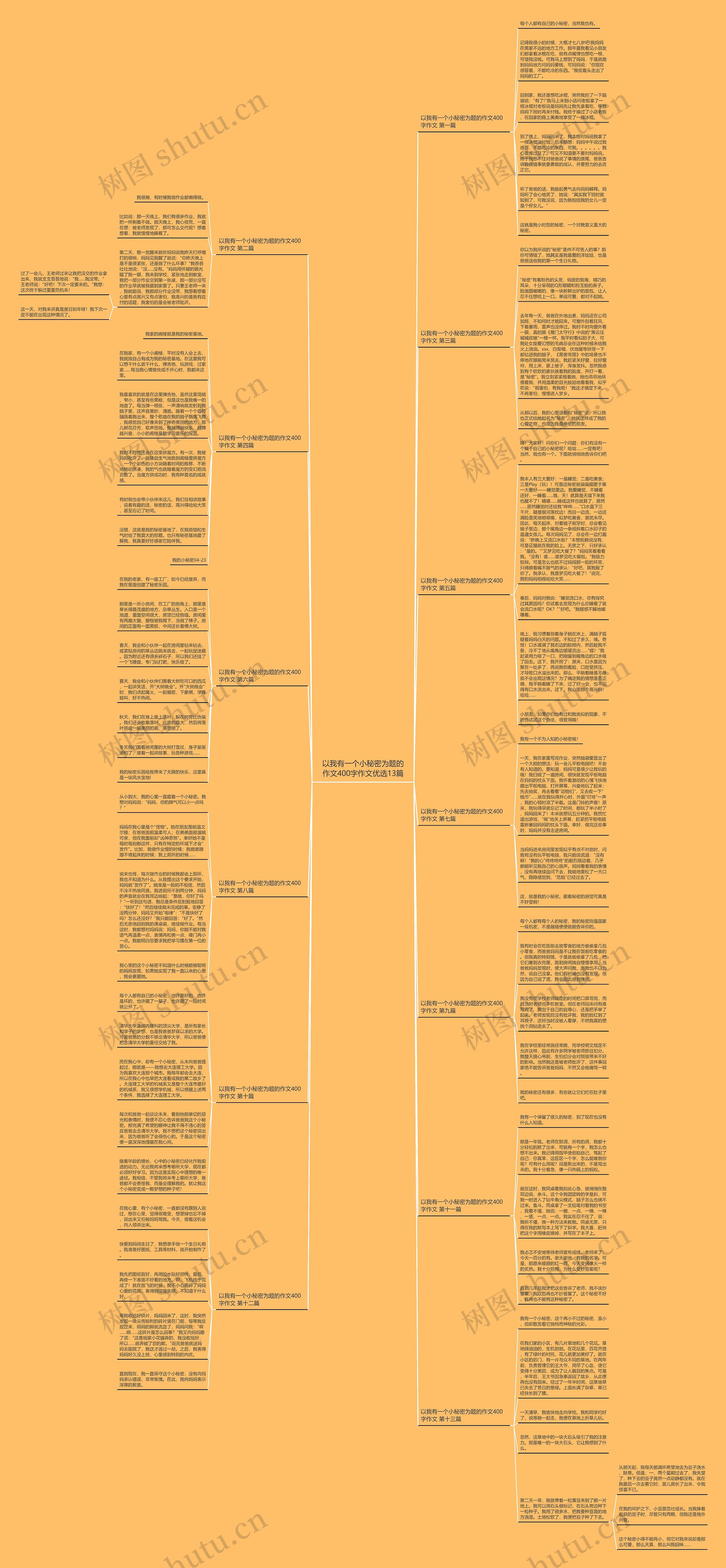 以我有一个小秘密为题的作文400字作文优选13篇思维导图