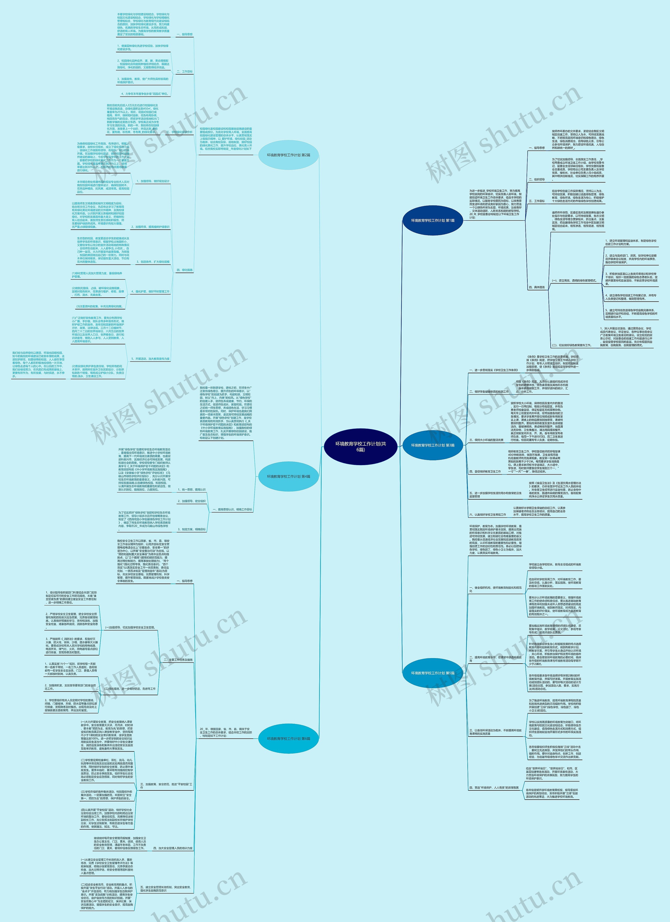 环境教育学校工作计划(共6篇)思维导图