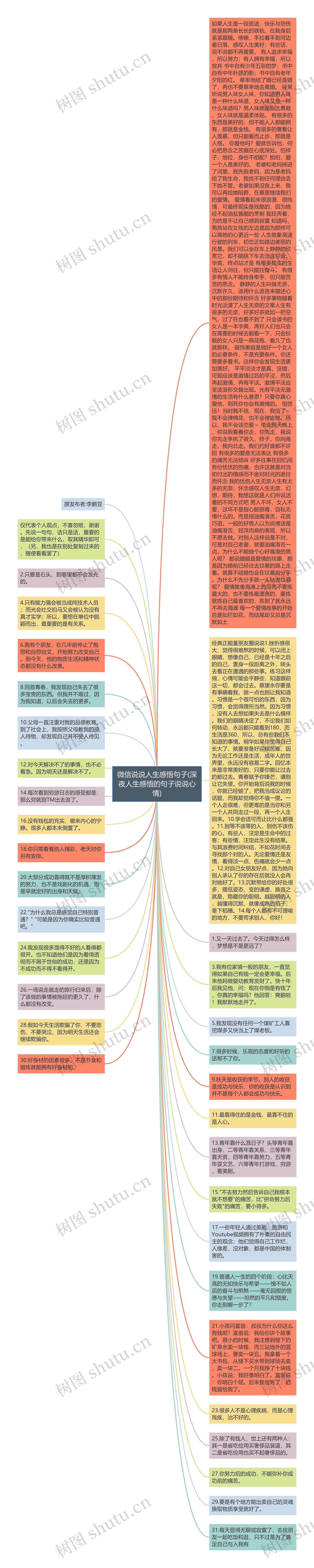 微信说说人生感悟句子(深夜人生感悟的句子说说心情)思维导图