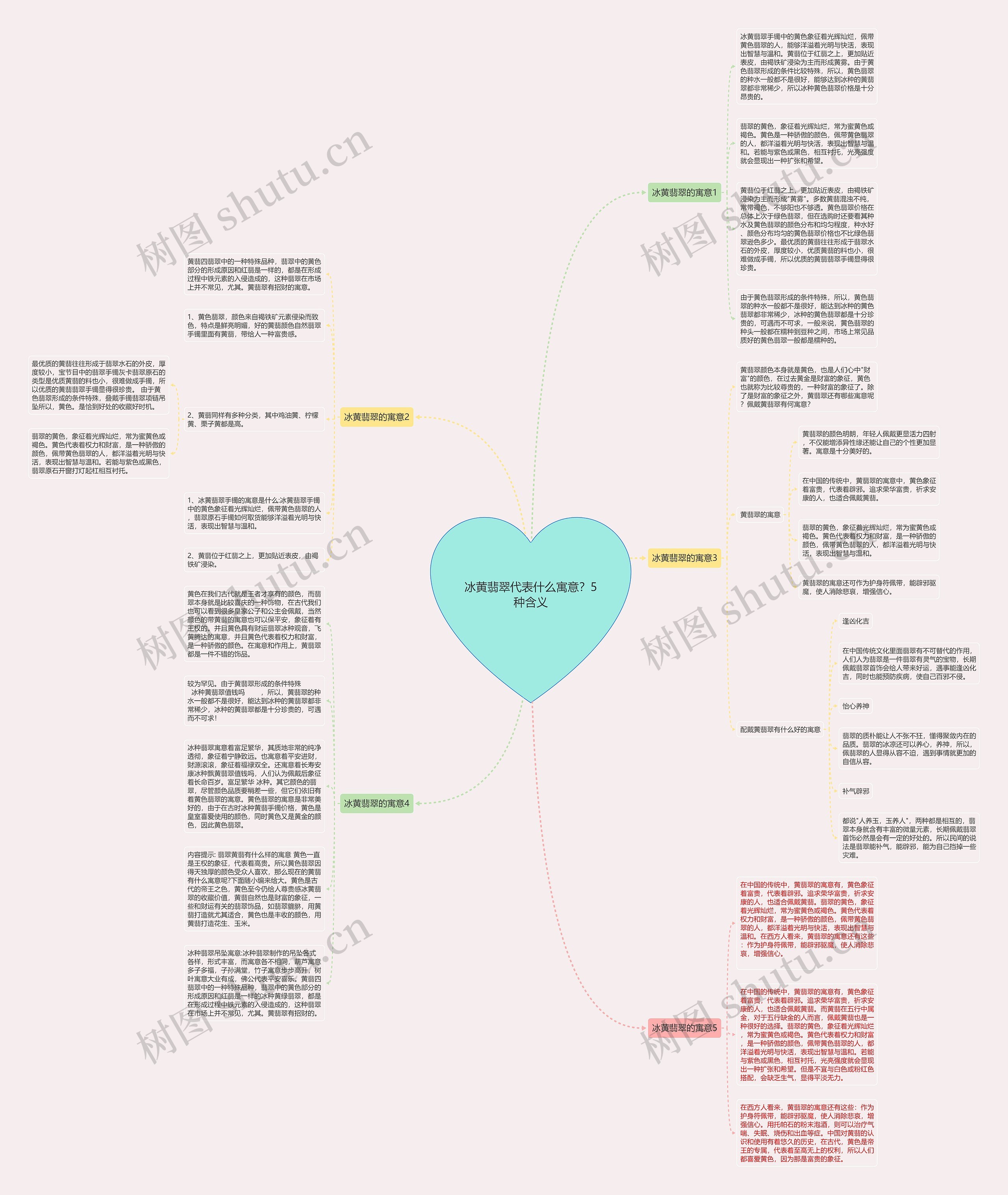 冰黄翡翠代表什么寓意？5种含义思维导图