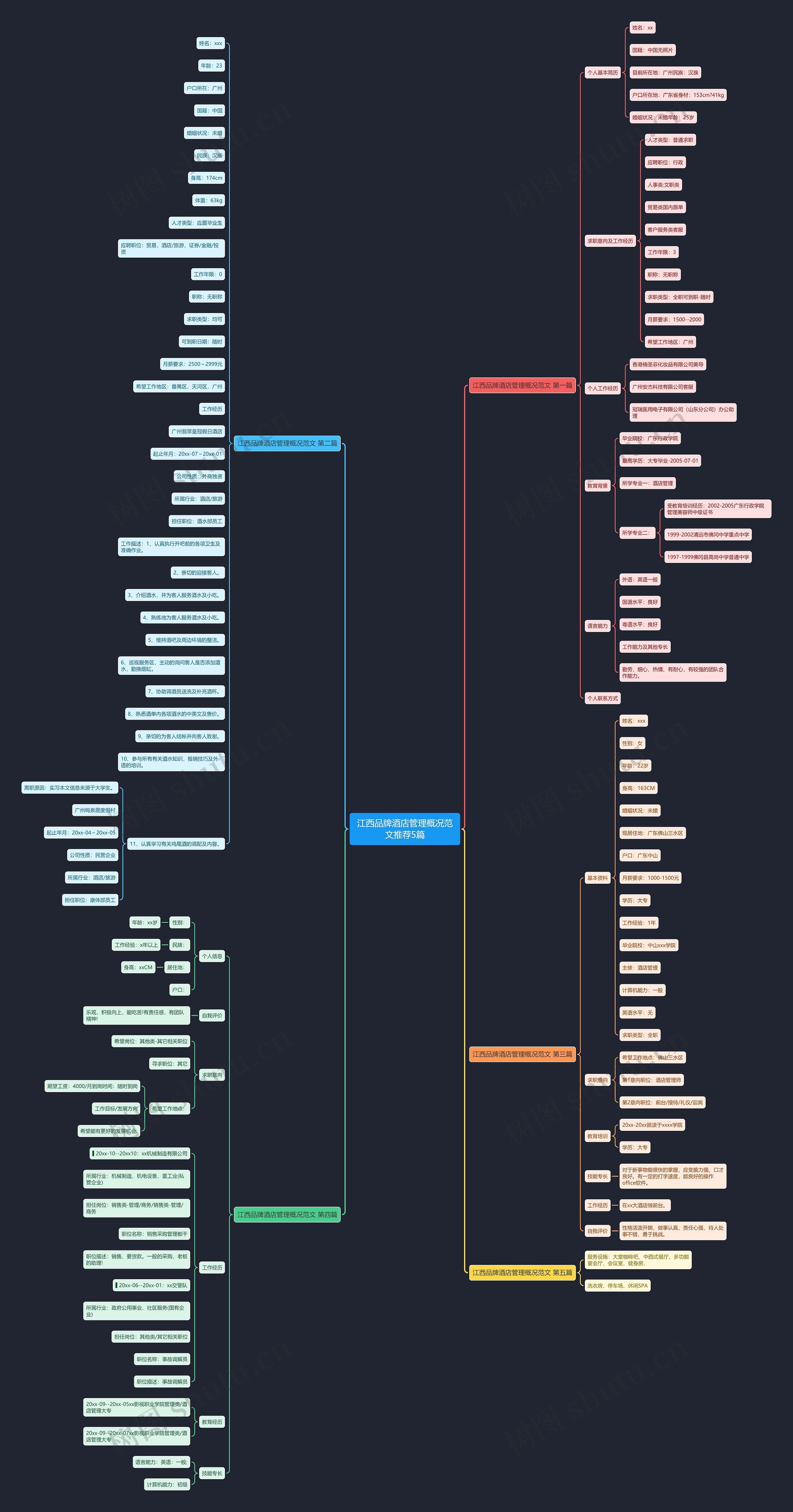 江西品牌酒店管理概况范文推荐5篇思维导图