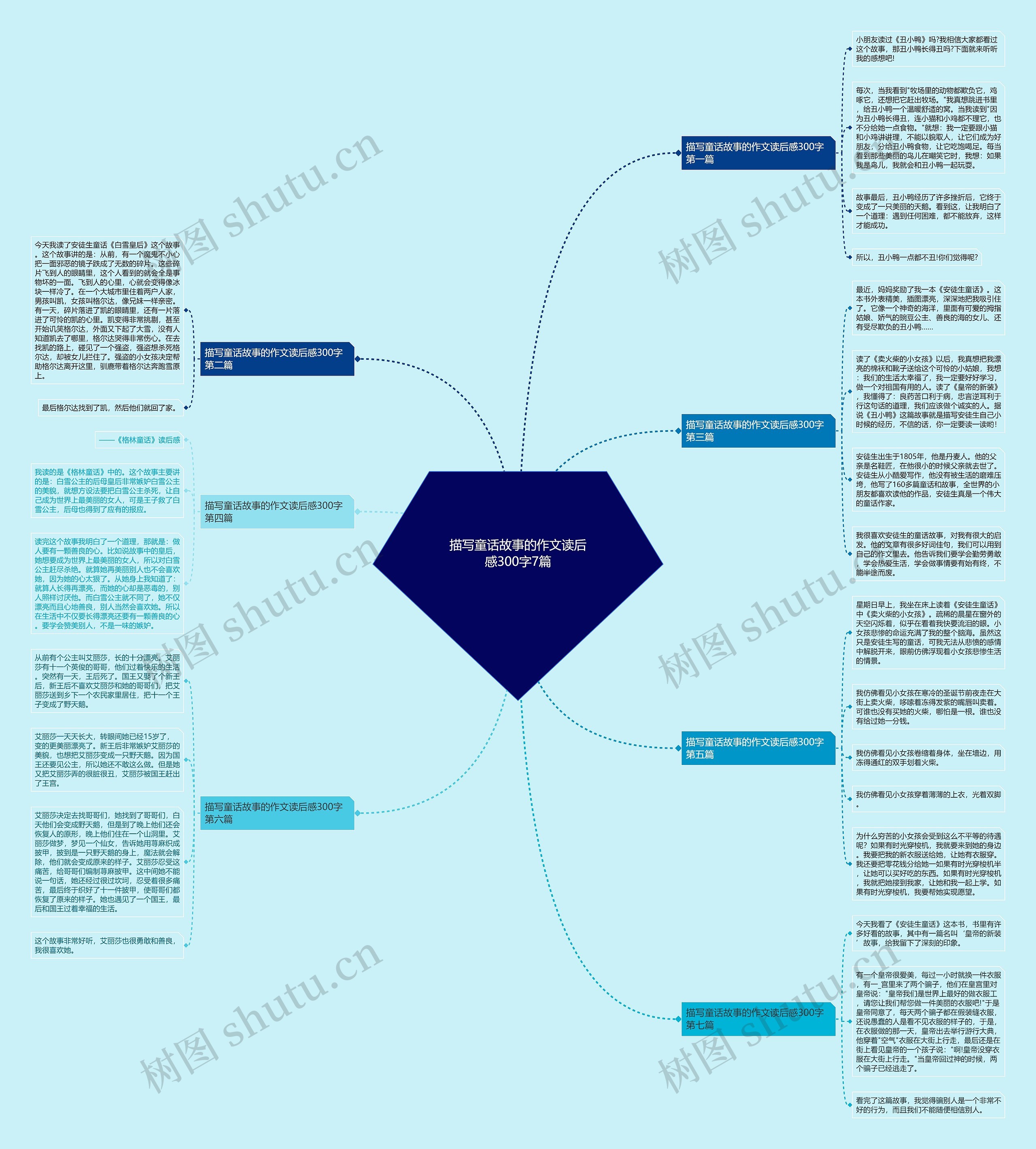 描写童话故事的作文读后感300字7篇思维导图