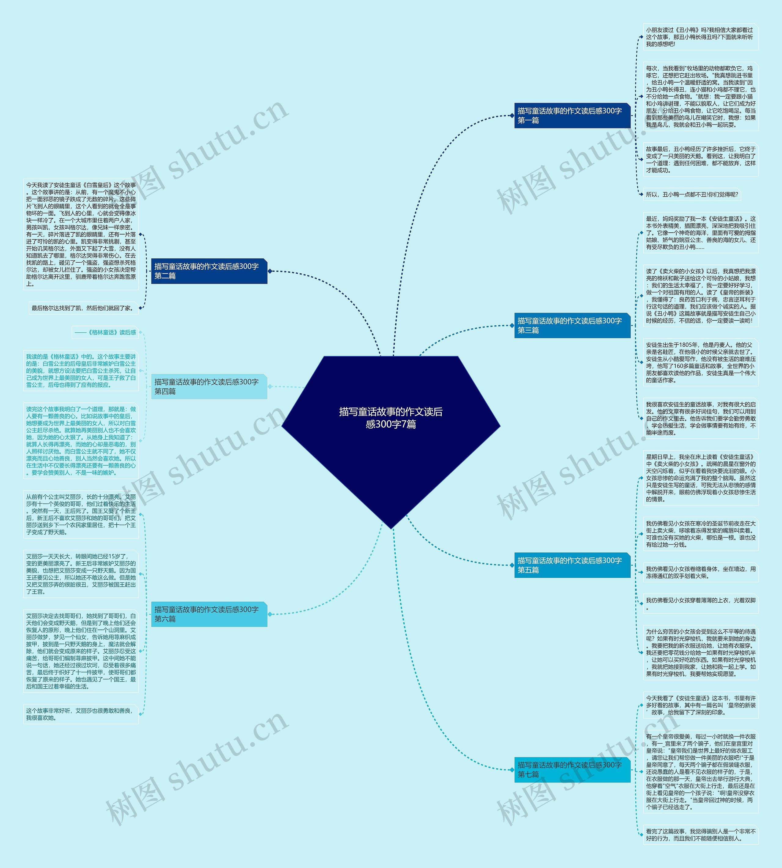 描写童话故事的作文读后感300字7篇 描写童话故事的作文读后感300字7篇