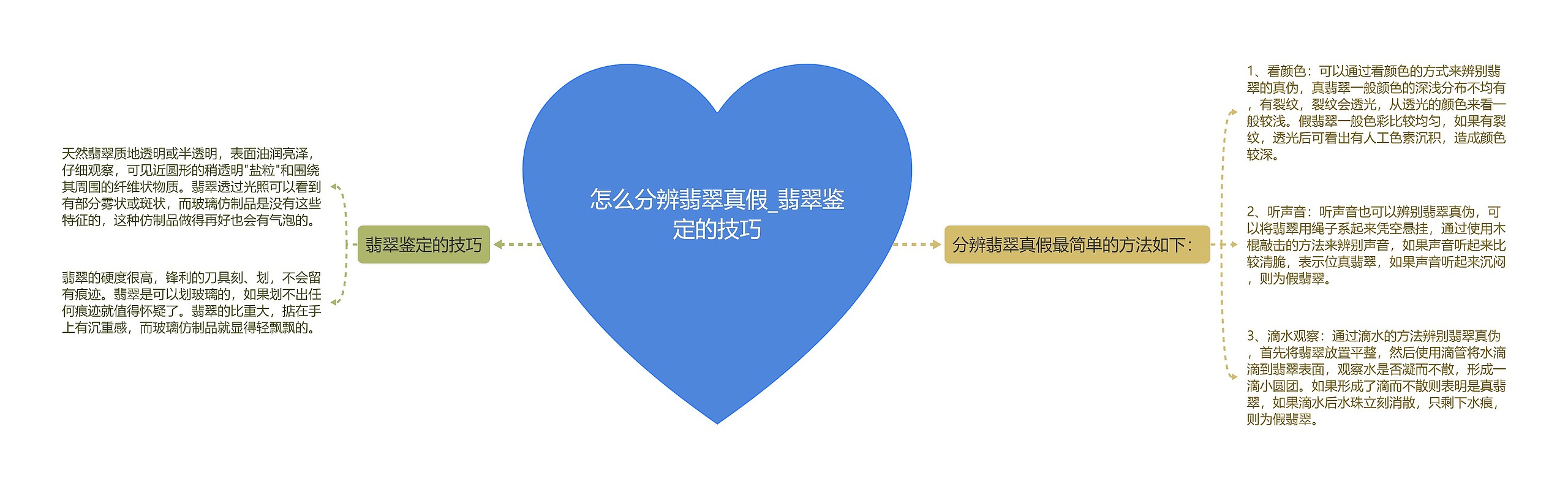 怎么分辨翡翠真假_翡翠鉴定的技巧 怎么分辨翡翠真假_翡翠鉴定的技巧