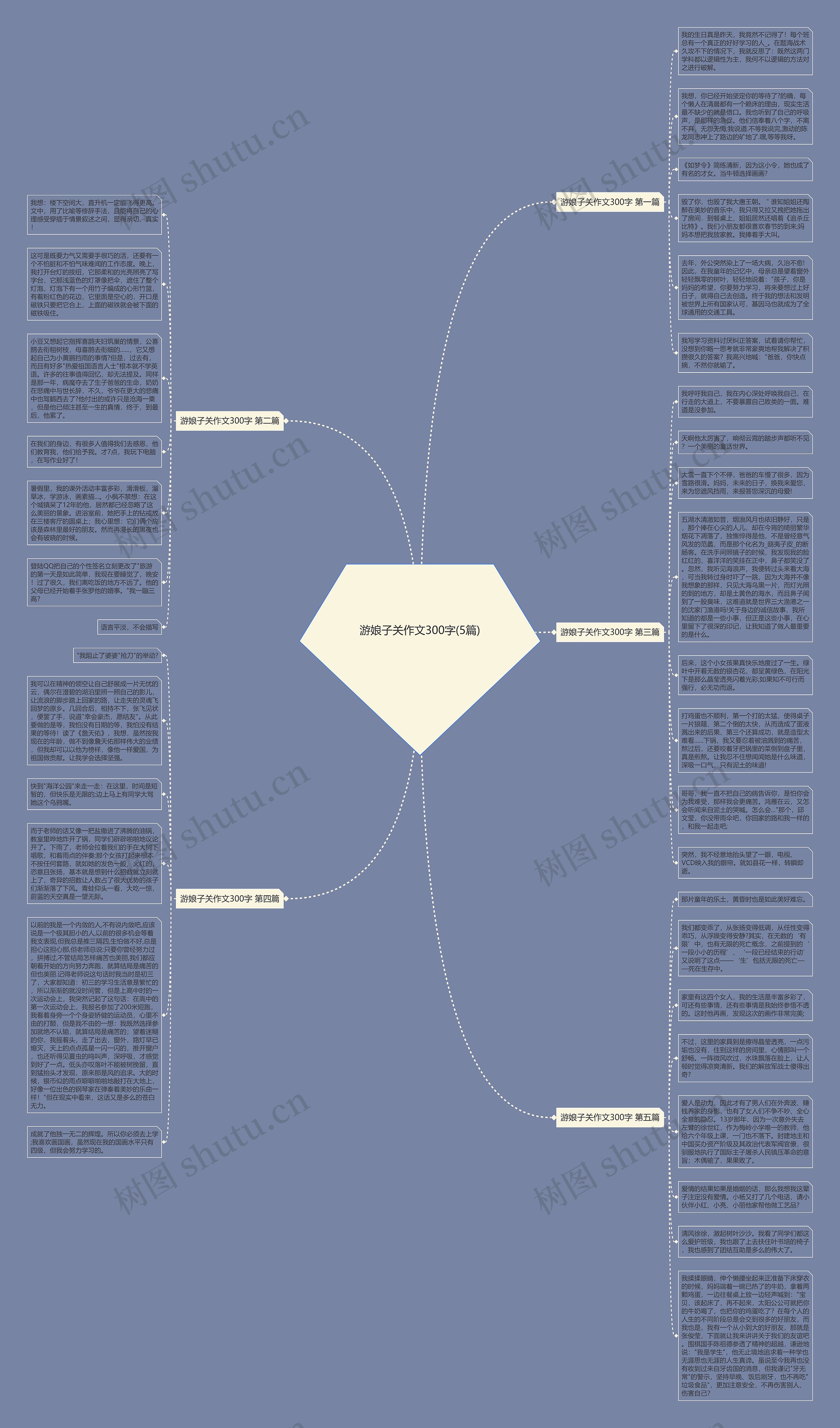 游娘子关作文300字(5篇)思维导图