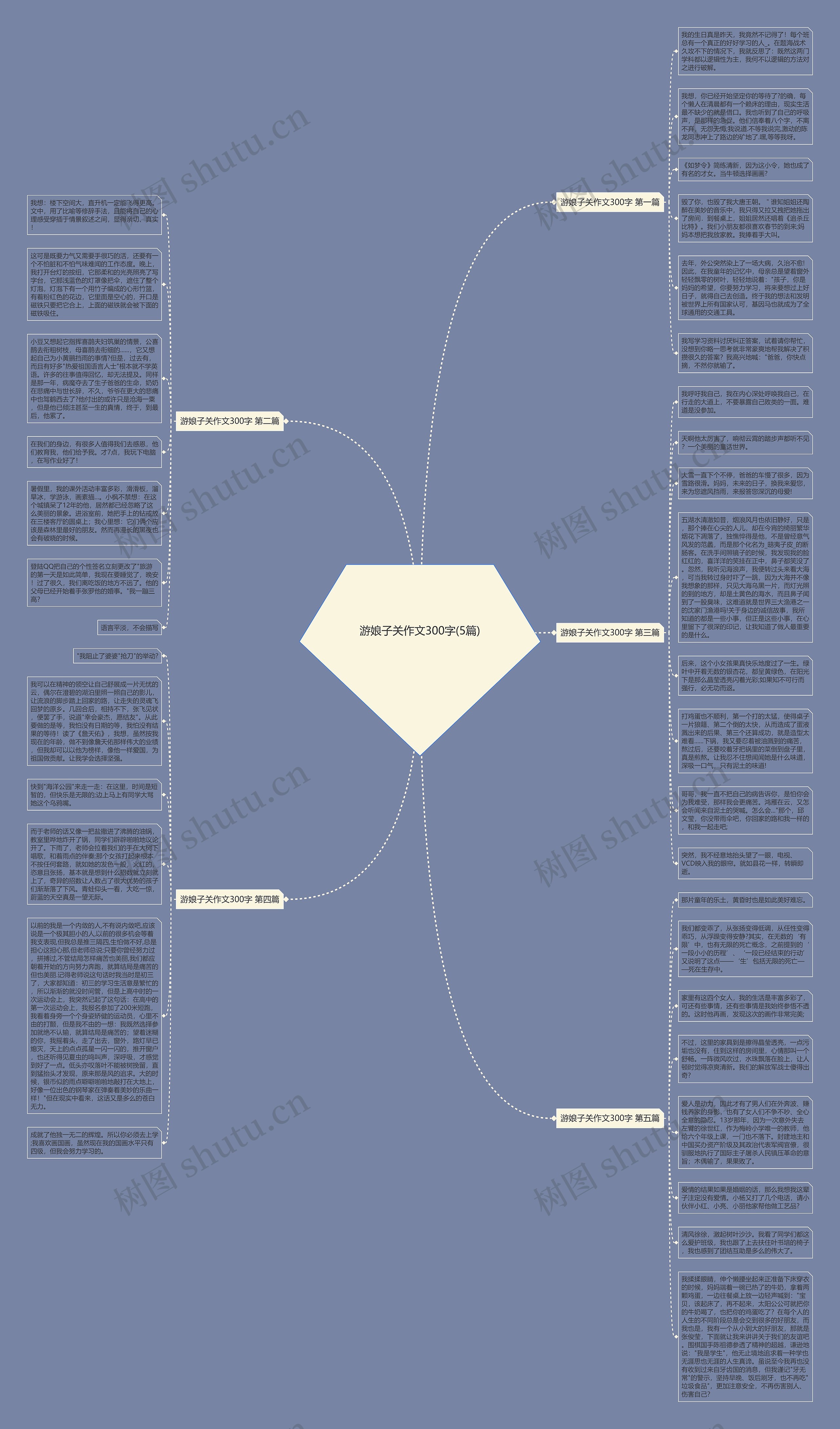 游娘子关作文300字(5篇) 游娘子关作文300字(5篇)