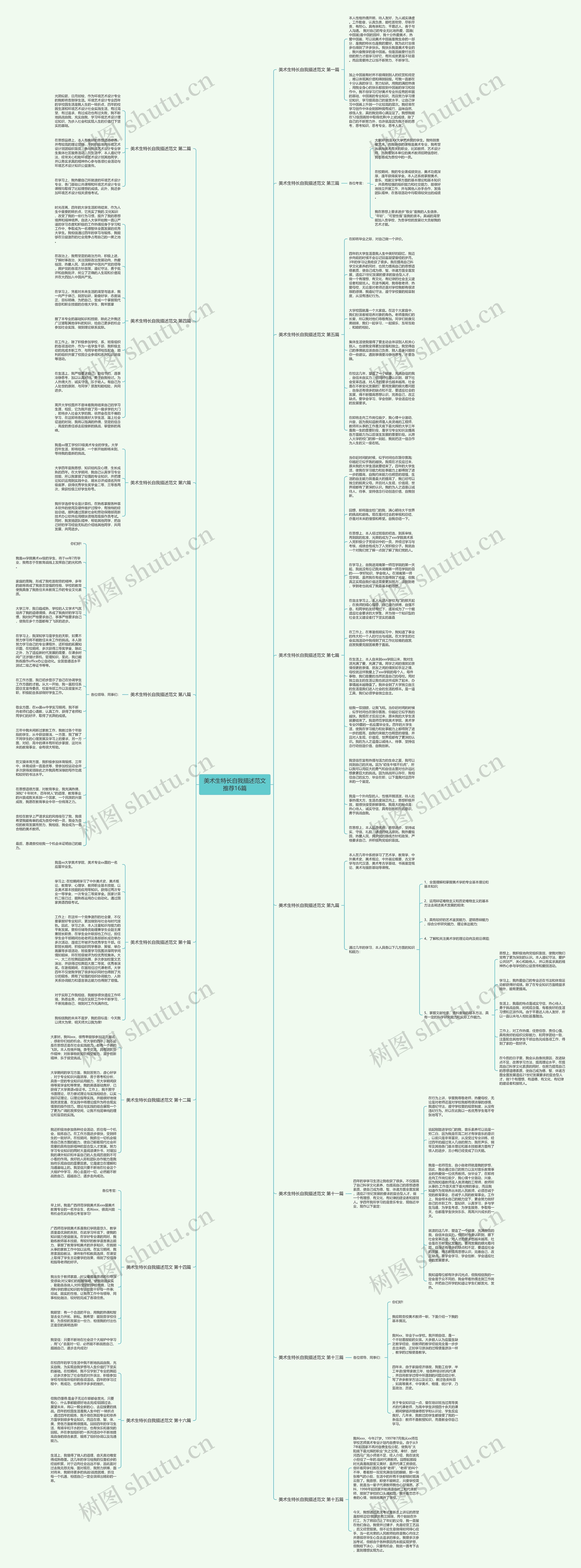 美术生特长自我描述范文推荐16篇思维导图
