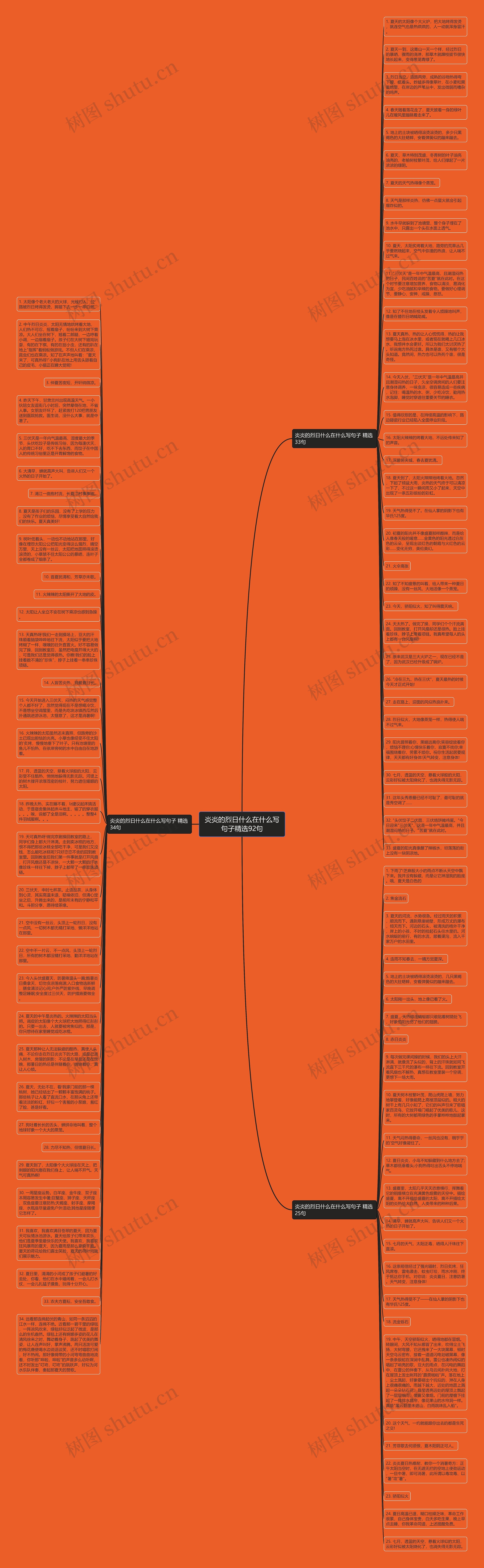 炎炎的烈日什么在什么写句子精选92句思维导图