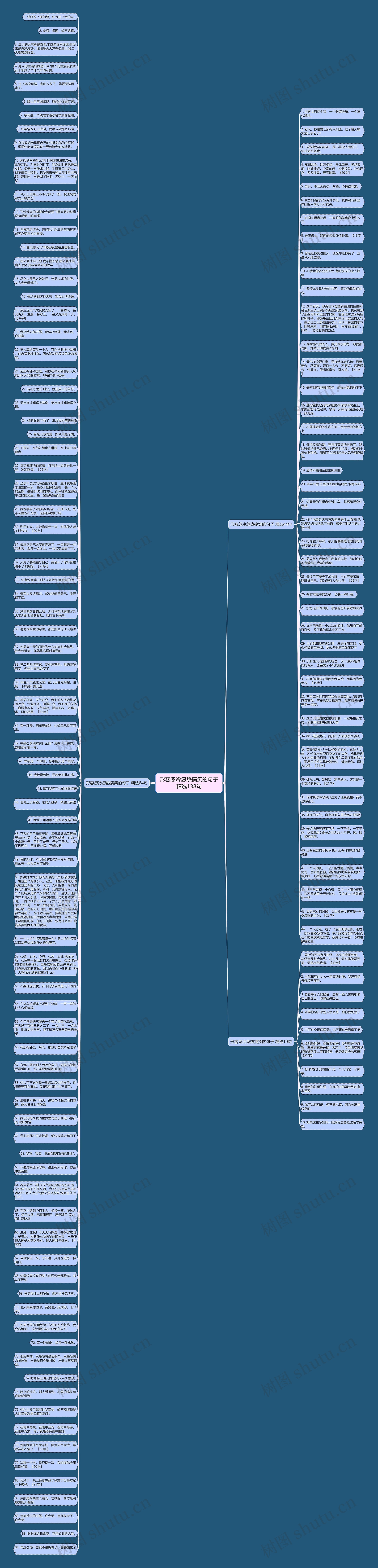 形容忽冷忽热搞笑的句子精选138句思维导图