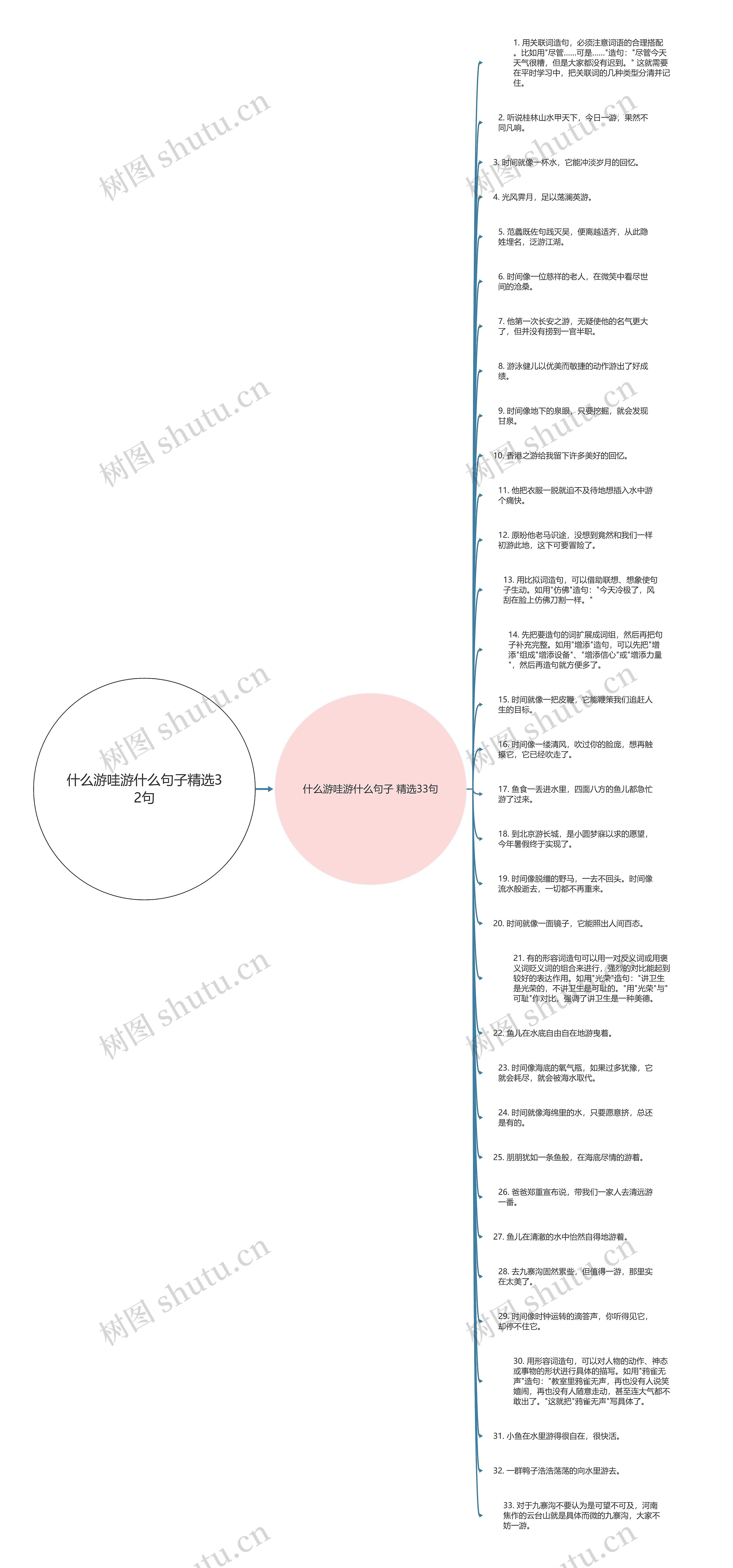 什么游哇游什么句子精选32句思维导图