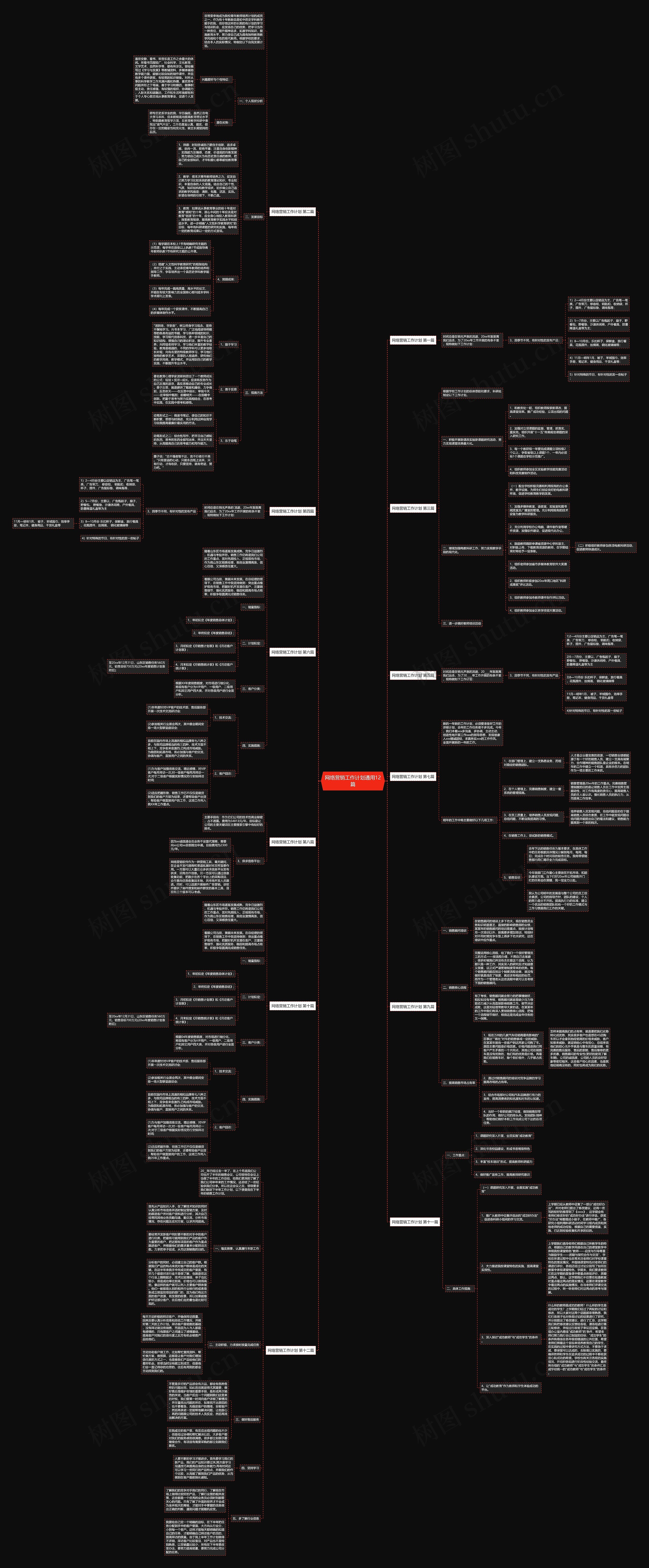 网络营销工作计划通用12篇