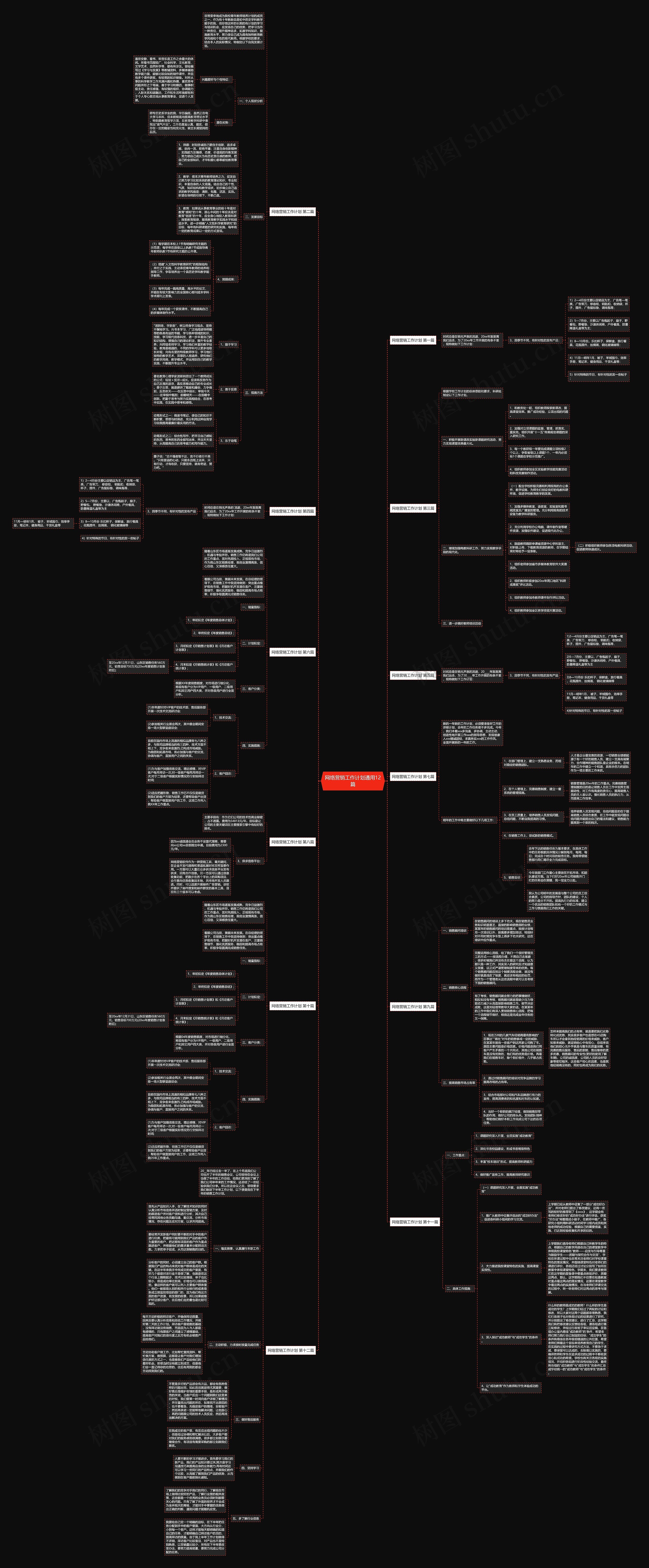 网络营销工作计划通用12篇 网络营销工作计划通用12篇