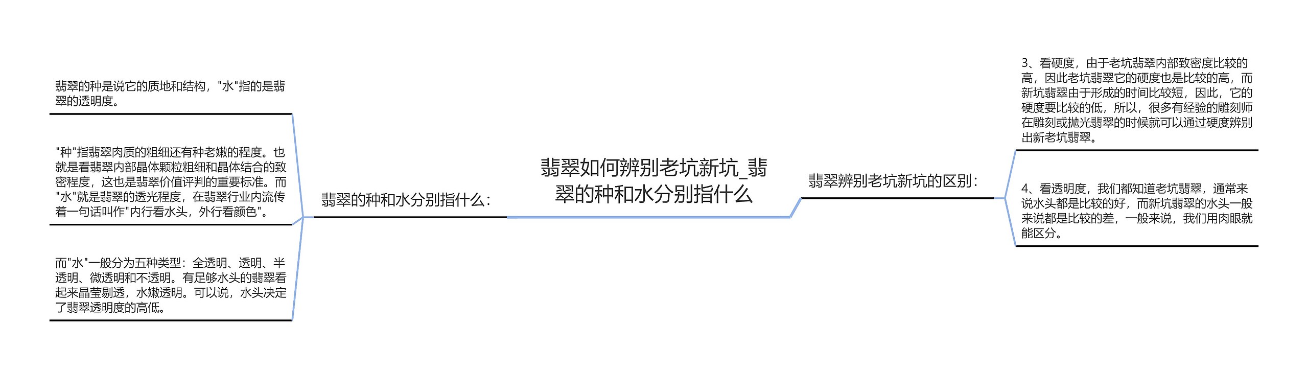 翡翠如何辨别老坑新坑_翡翠的种和水分别指什么思维导图