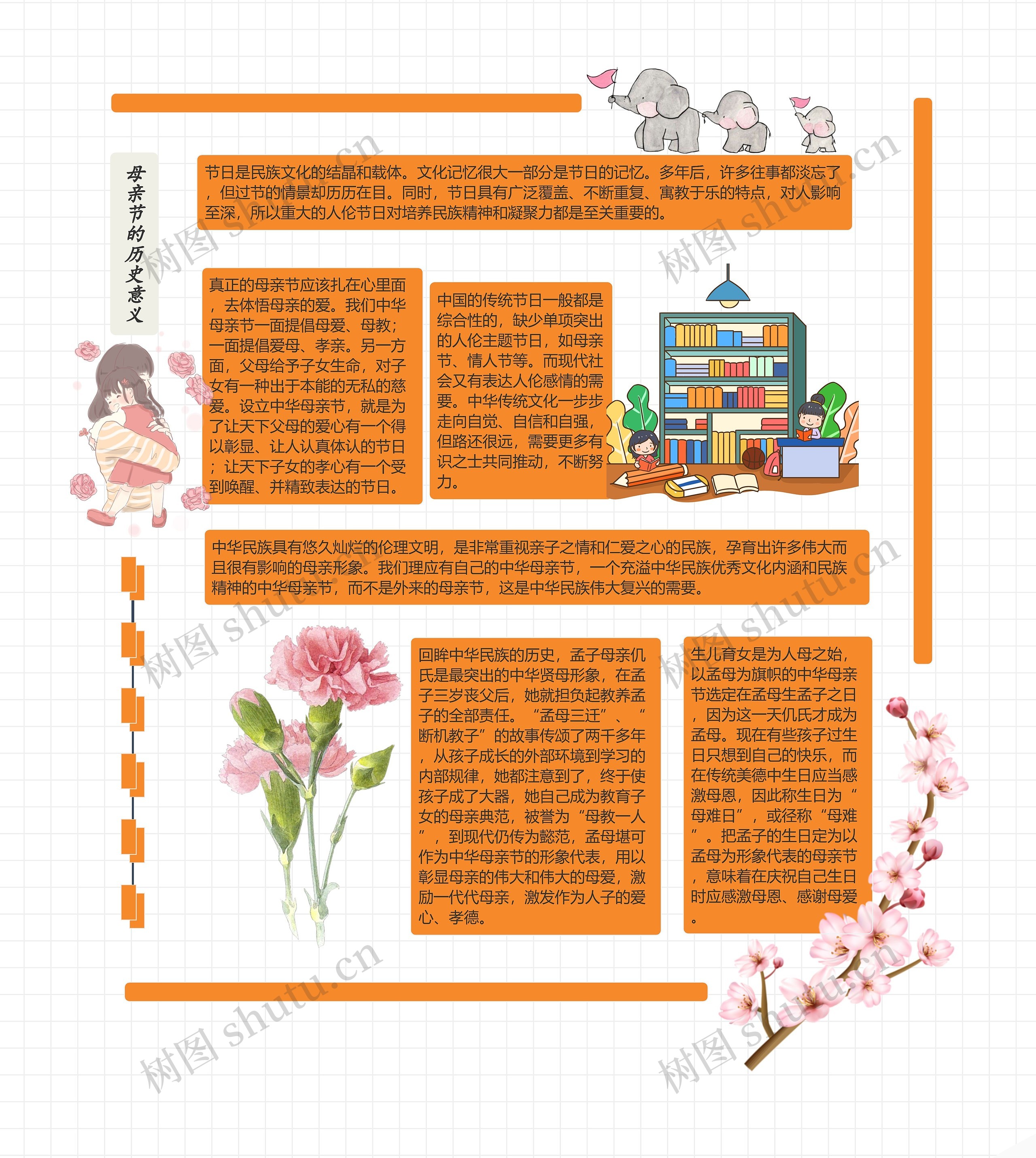 《母亲节的历史意义》思维导图高清图 《母亲节的历史意义》思维导图