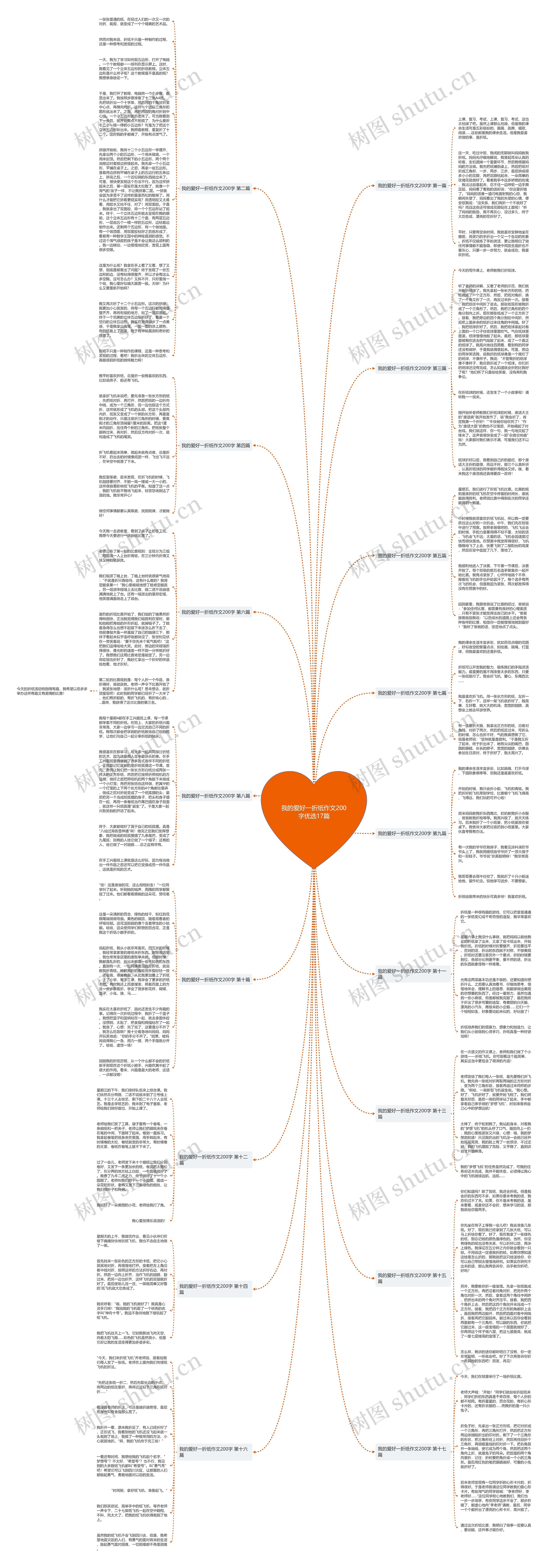 我的爱好一折纸作文200字优选17篇思维导图
