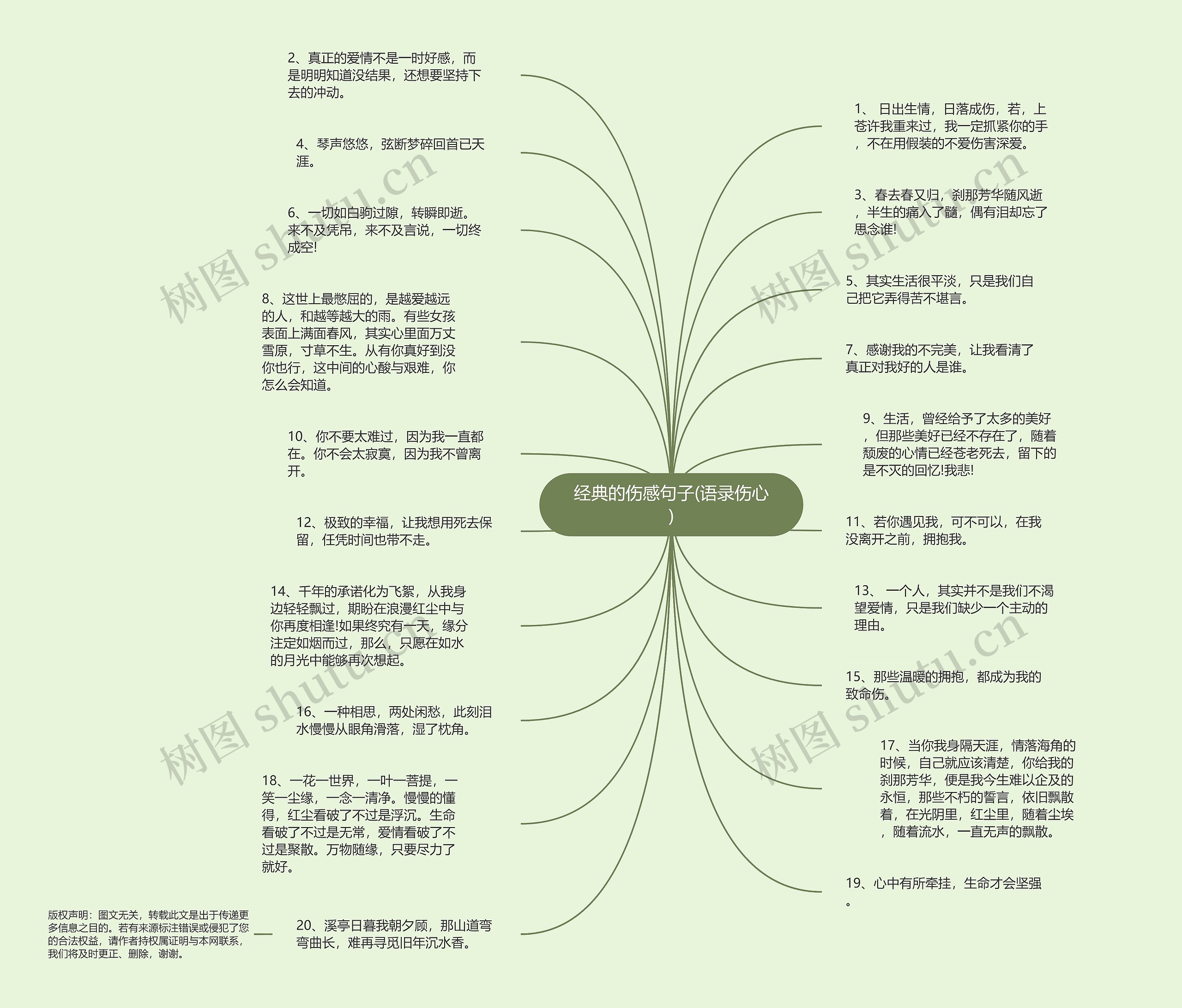 经典的伤感句子(语录伤心)思维导图