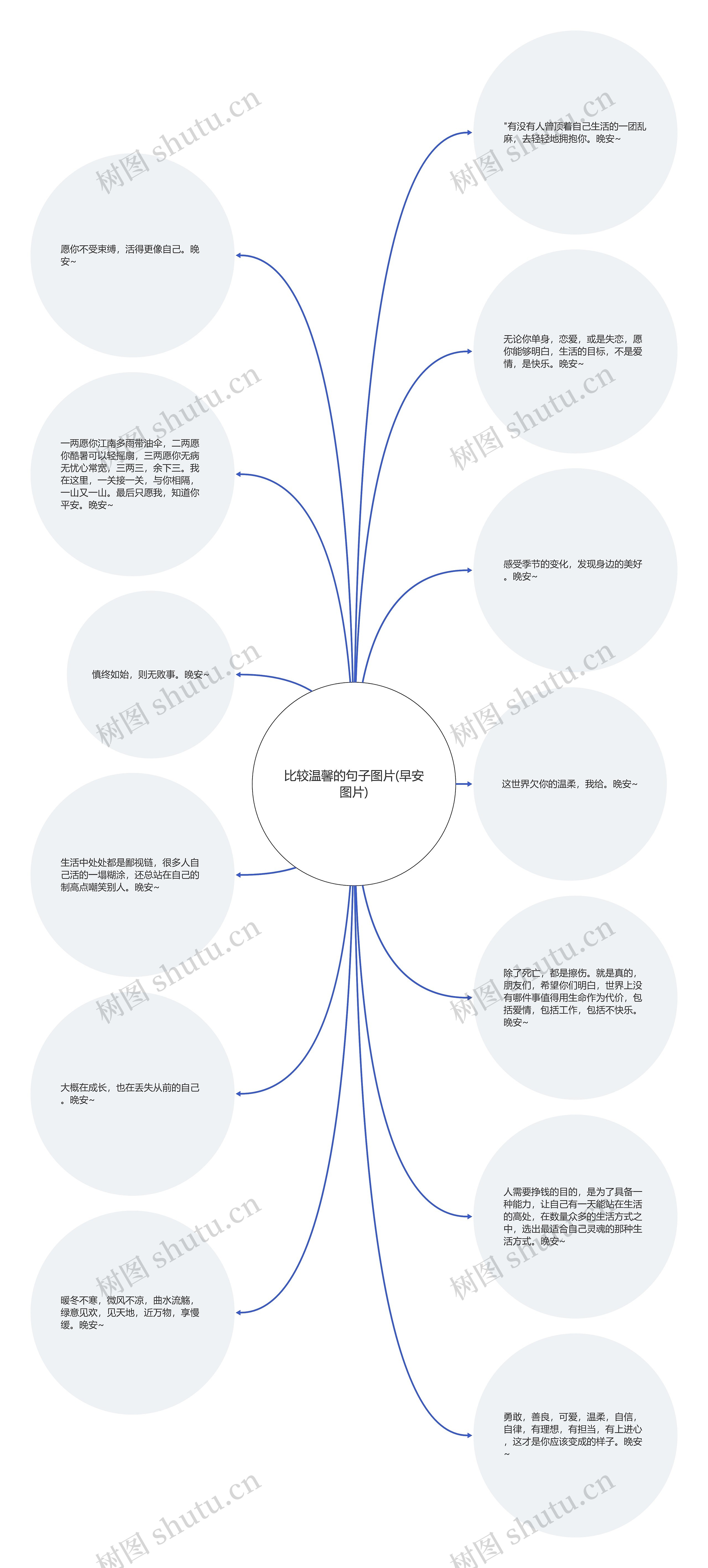 比较温馨的句子图片(早安图片)思维导图