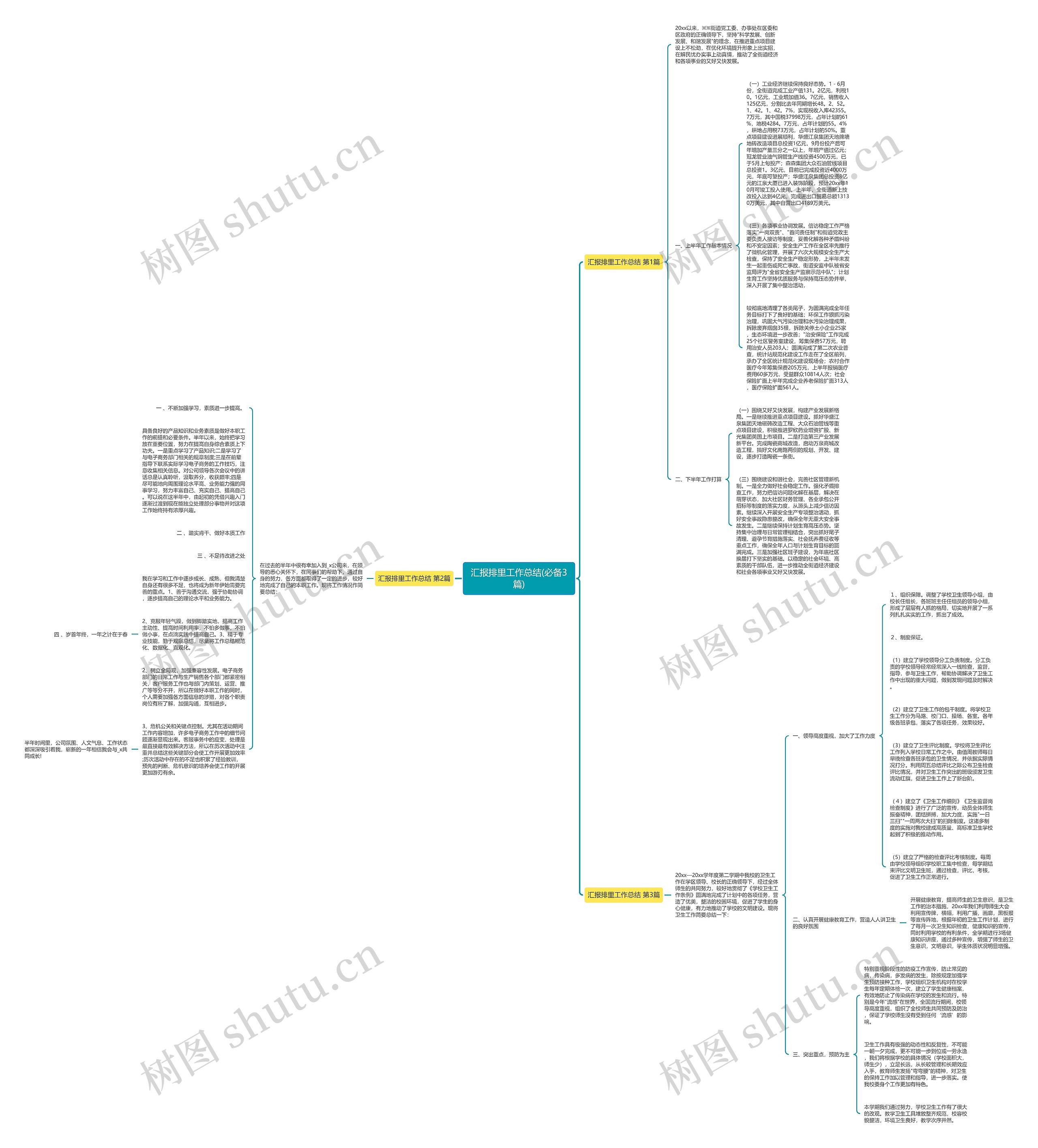 汇报排里工作总结(必备3篇) 汇报排里工作总结(必备3篇)