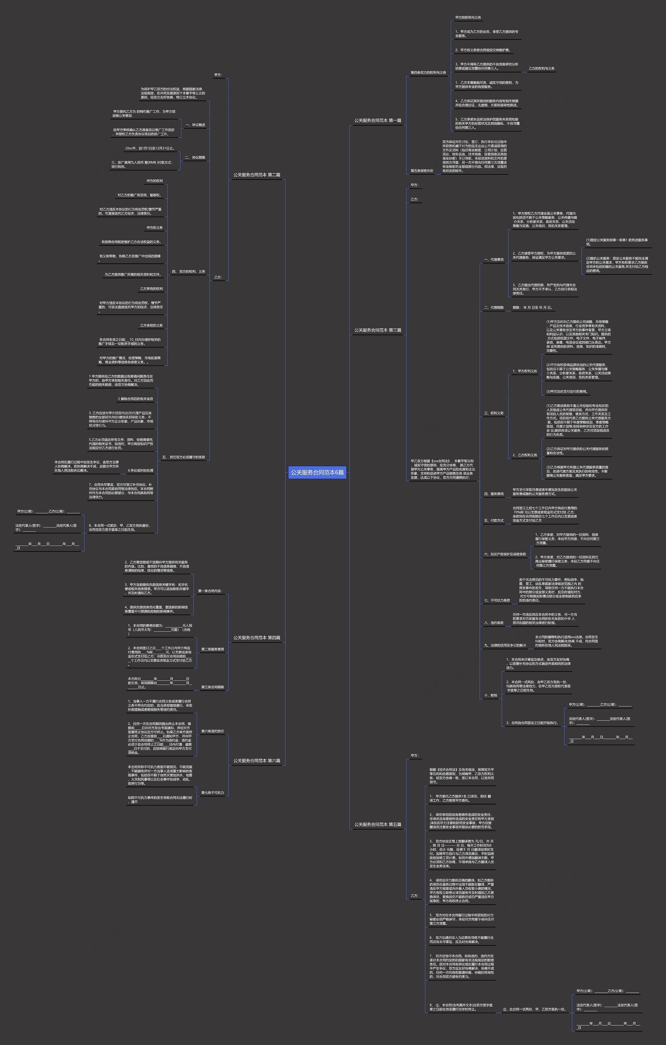 公关服务合同范本6篇思维导图