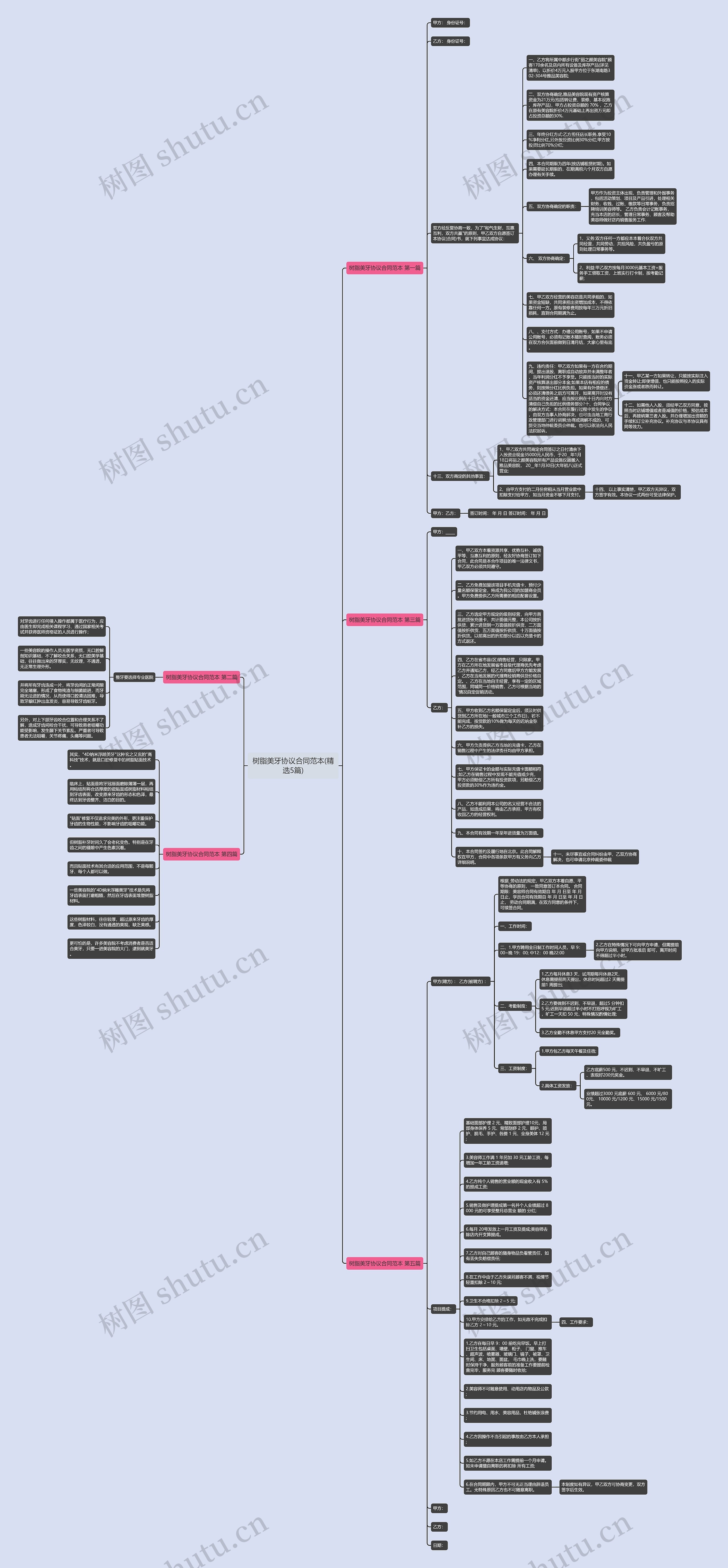 树脂美牙协议合同范本(精选5篇) 树脂美牙协议合同范本(精选5篇)