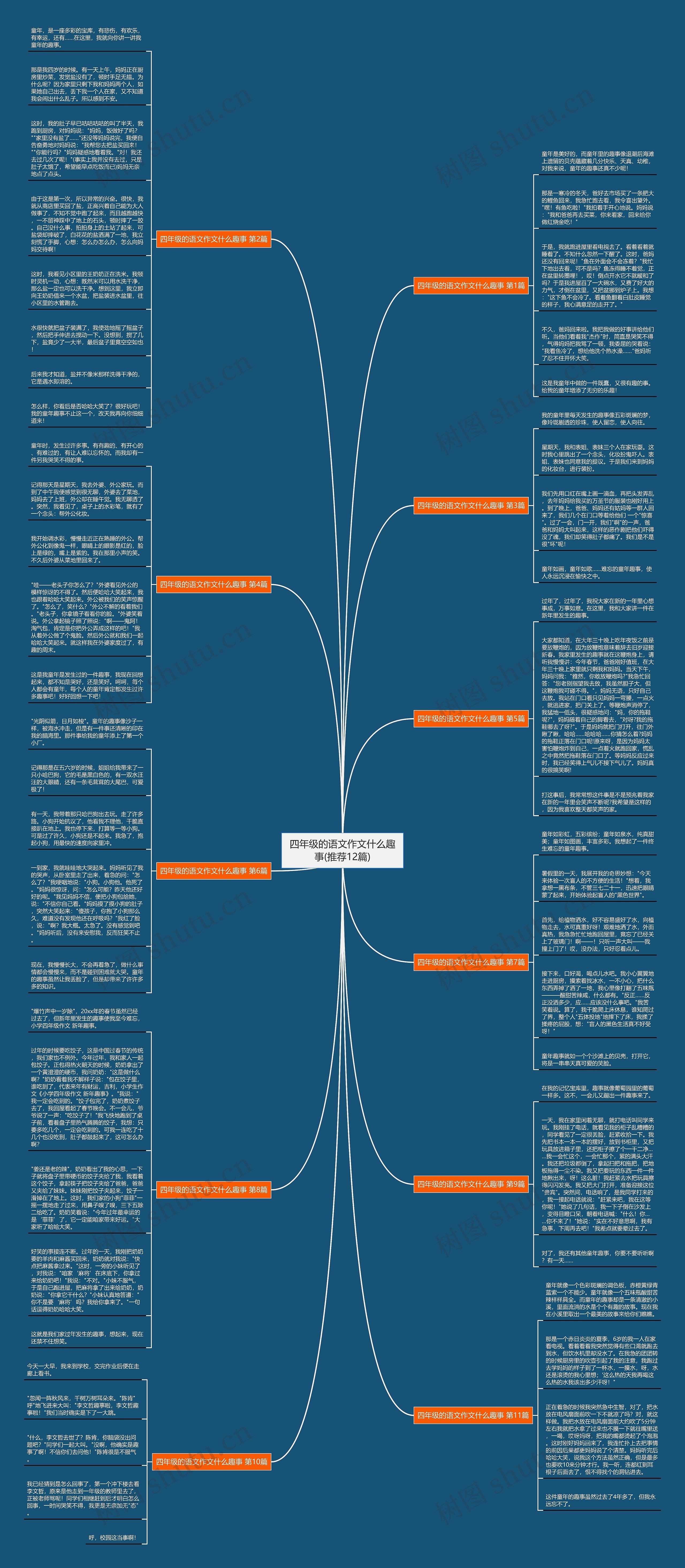 四年级的语文作文什么趣事(推荐12篇)思维导图