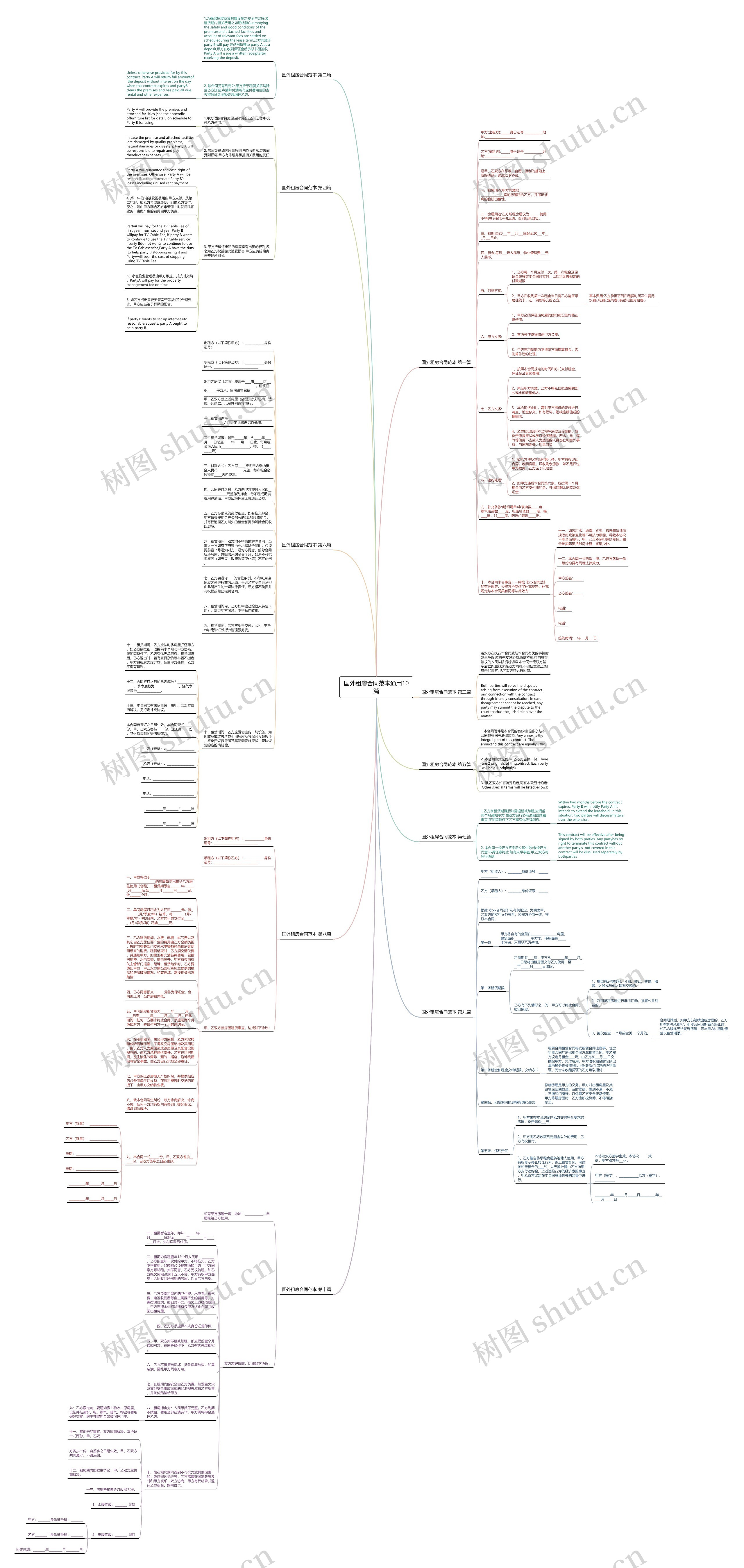 国外租房合同范本通用10篇思维导图