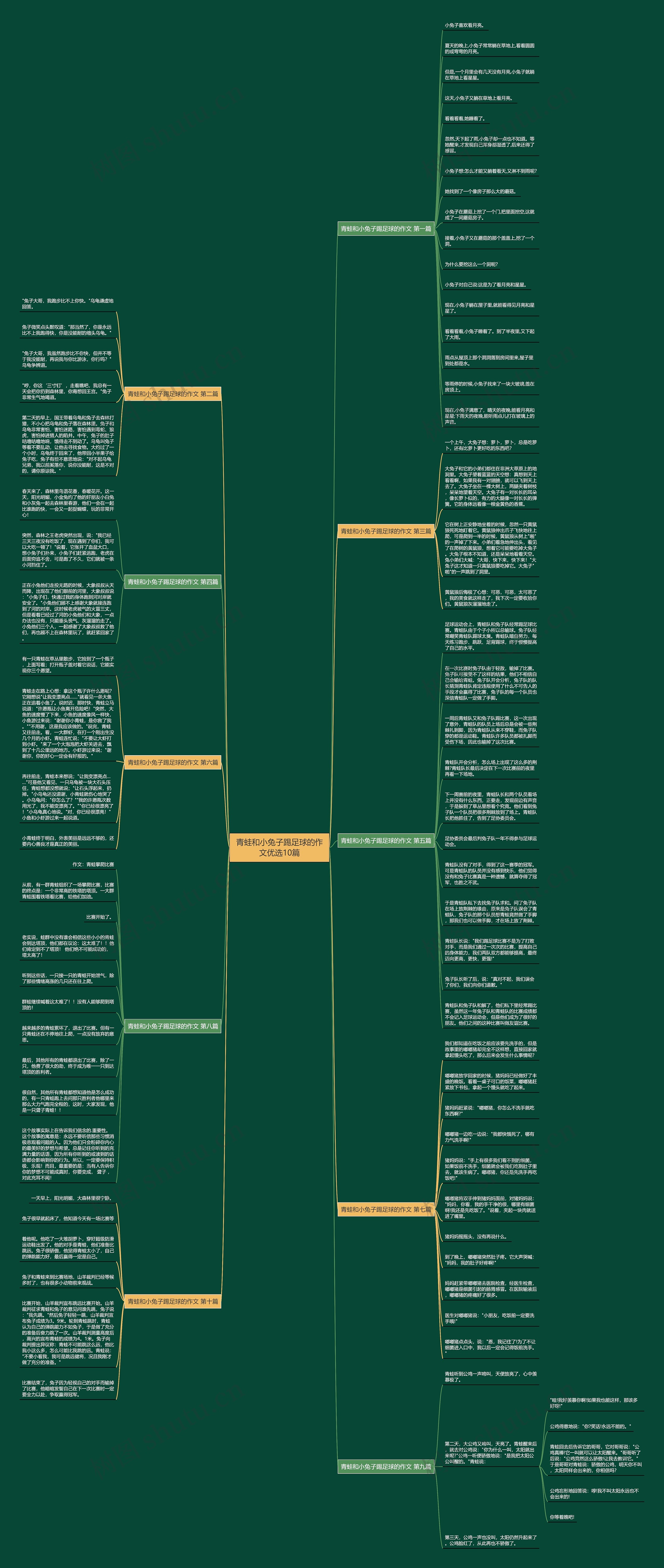 青蛙和小兔子踢足球的作文优选10篇 青蛙和小兔子踢足球的作文优选10篇