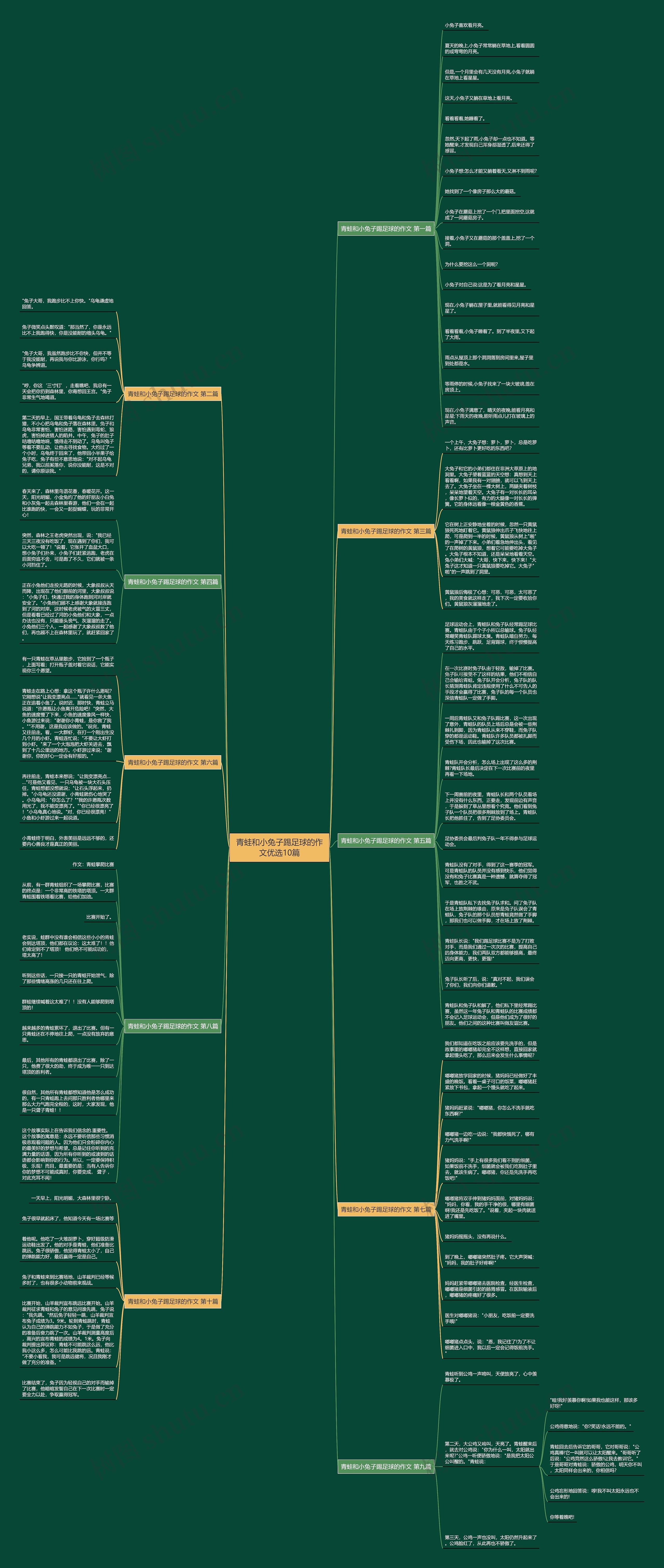 青蛙和小兔子踢足球的作文优选10篇思维导图