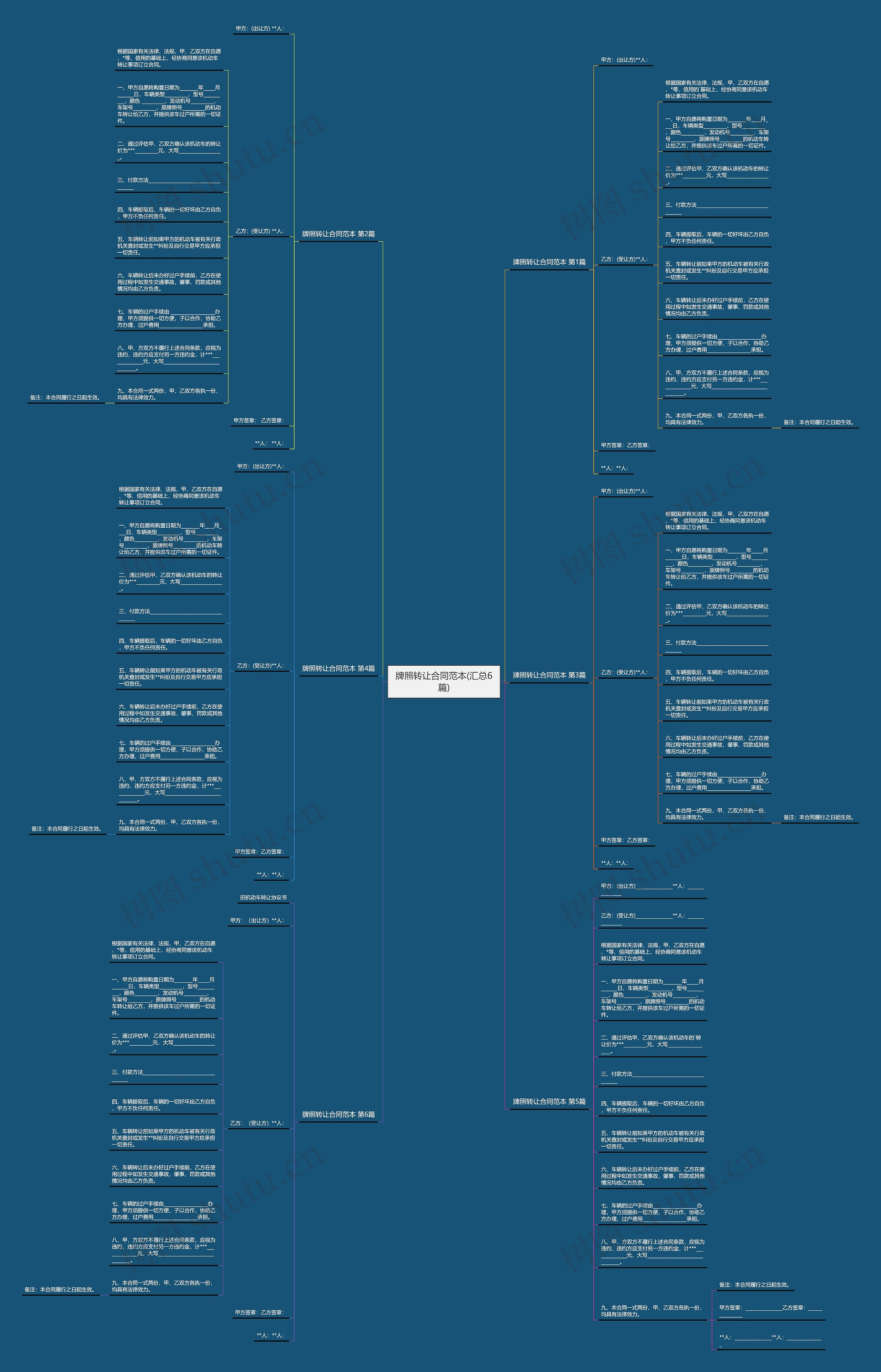 牌照转让合同范本(汇总6篇)思维导图