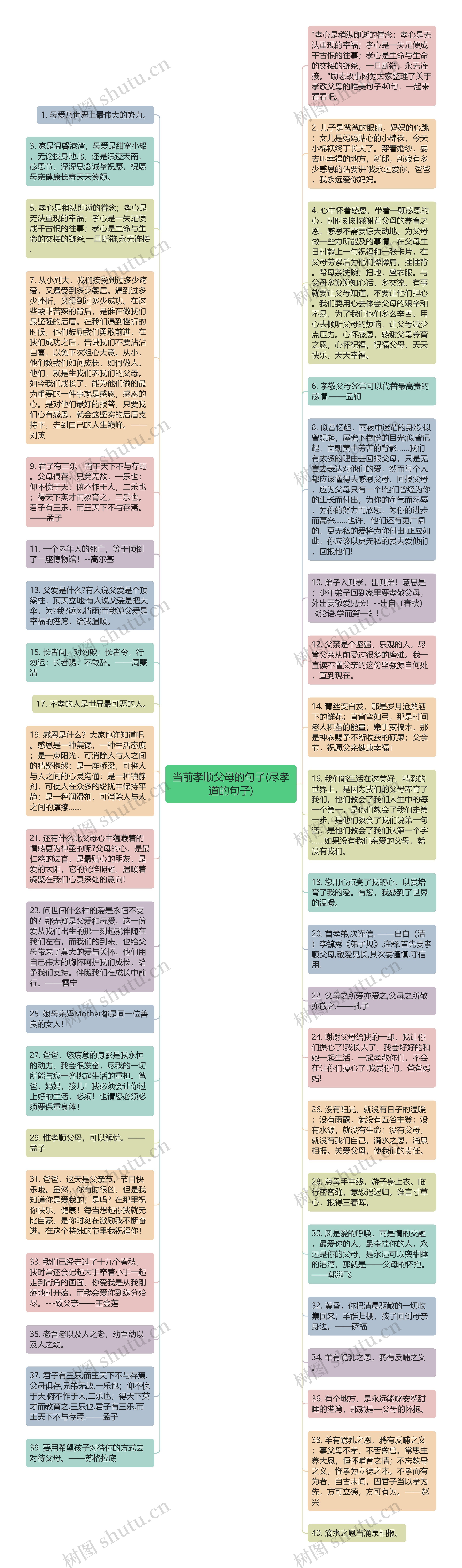 当前孝顺父母的句子(尽孝道的句子)