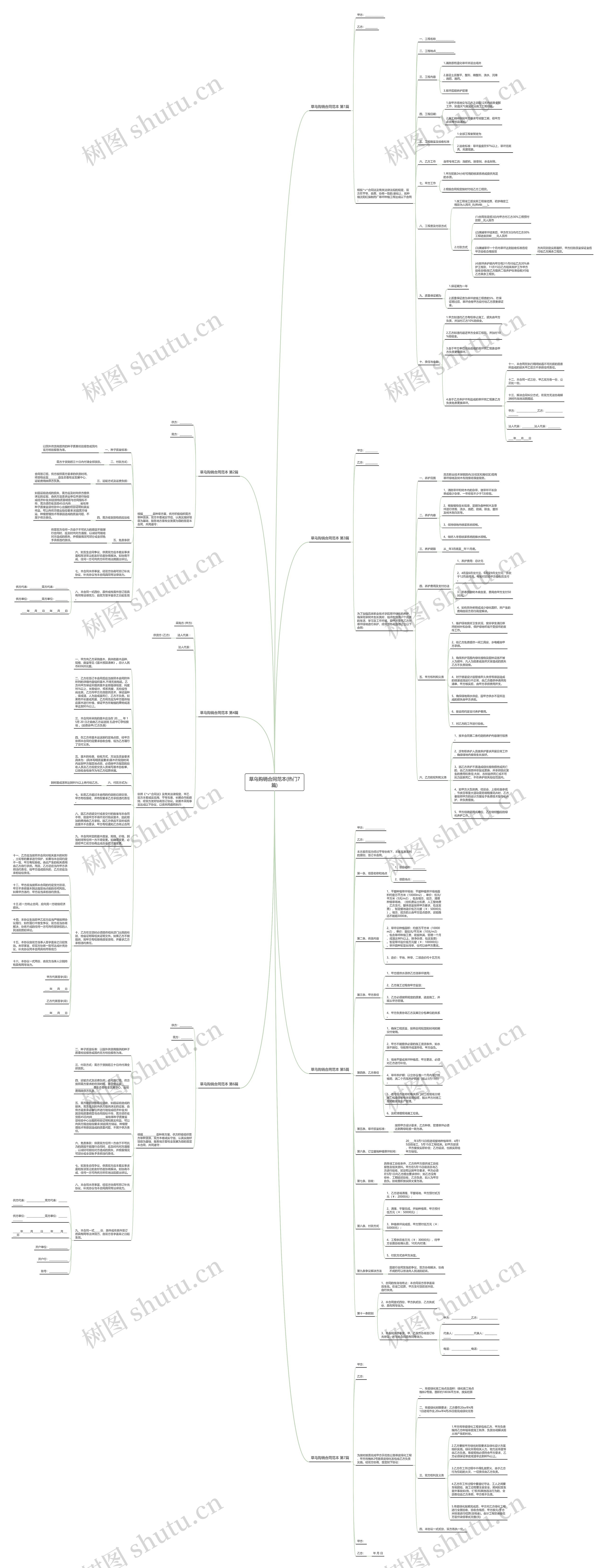 草乌购销合同范本(热门7篇)思维导图