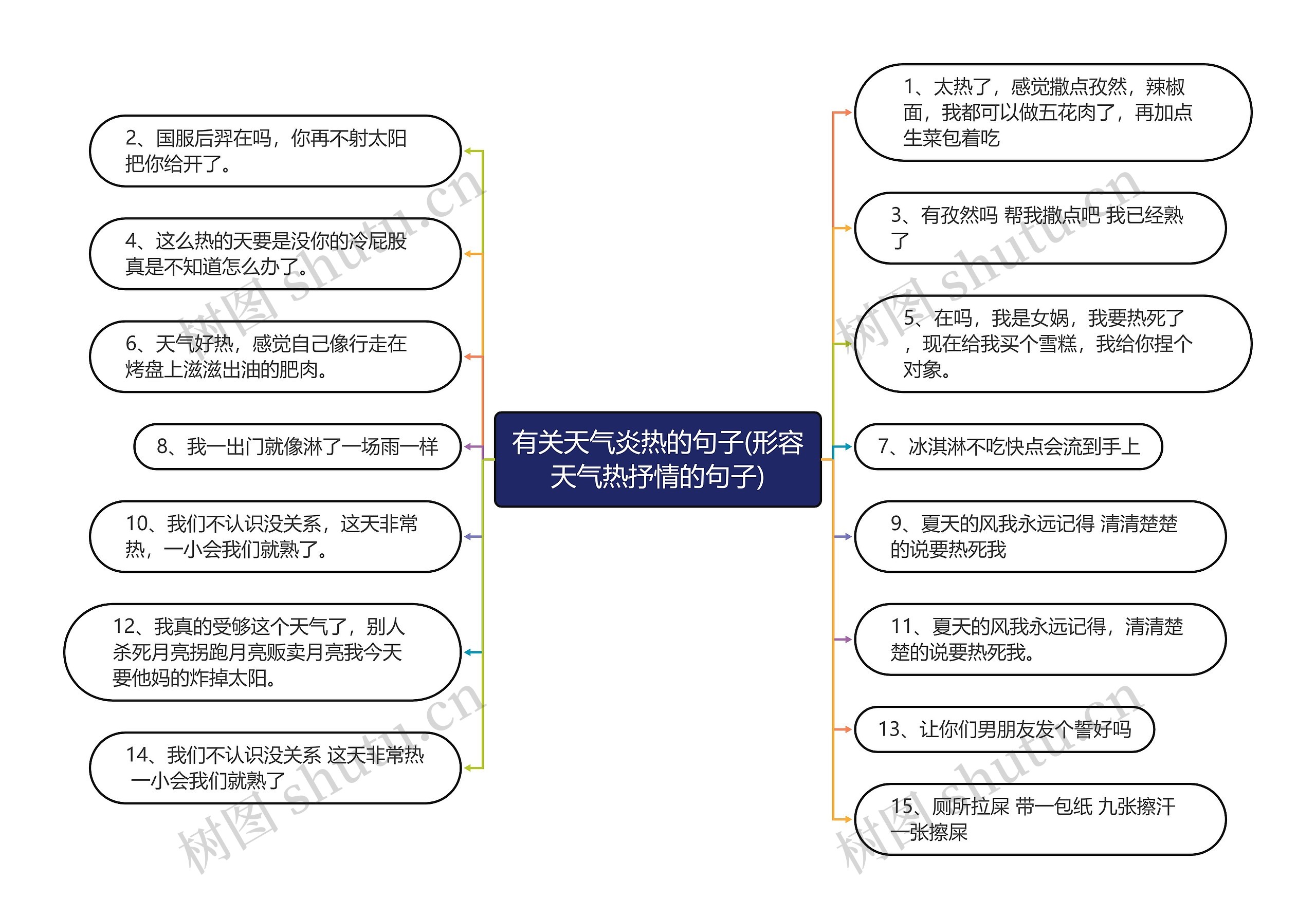 有关天气炎热的句子(形容天气热抒情的句子)