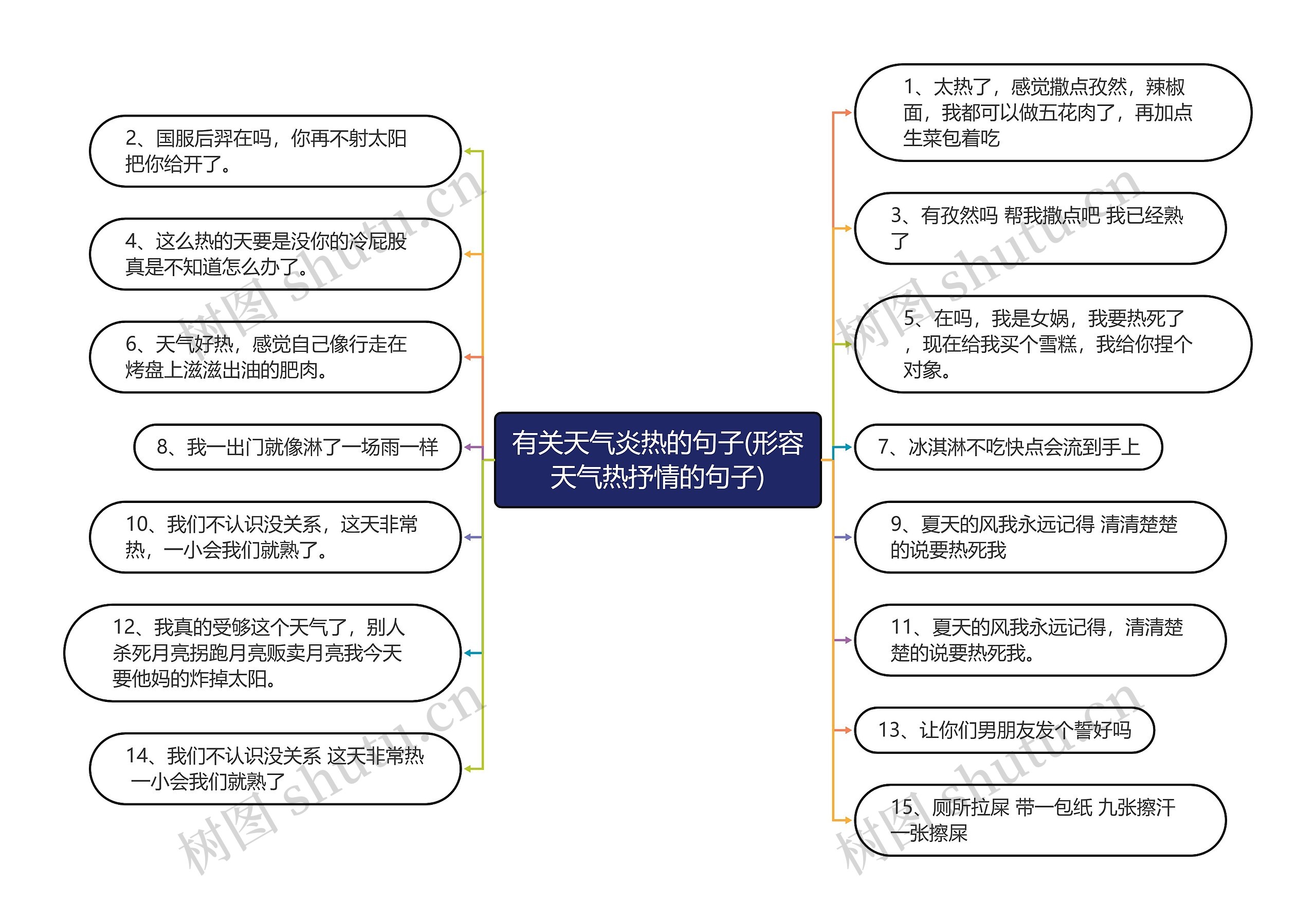 有关天气炎热的句子(形容天气热抒情的句子) 有关天气炎热的句子(形容天气热抒情的句子)