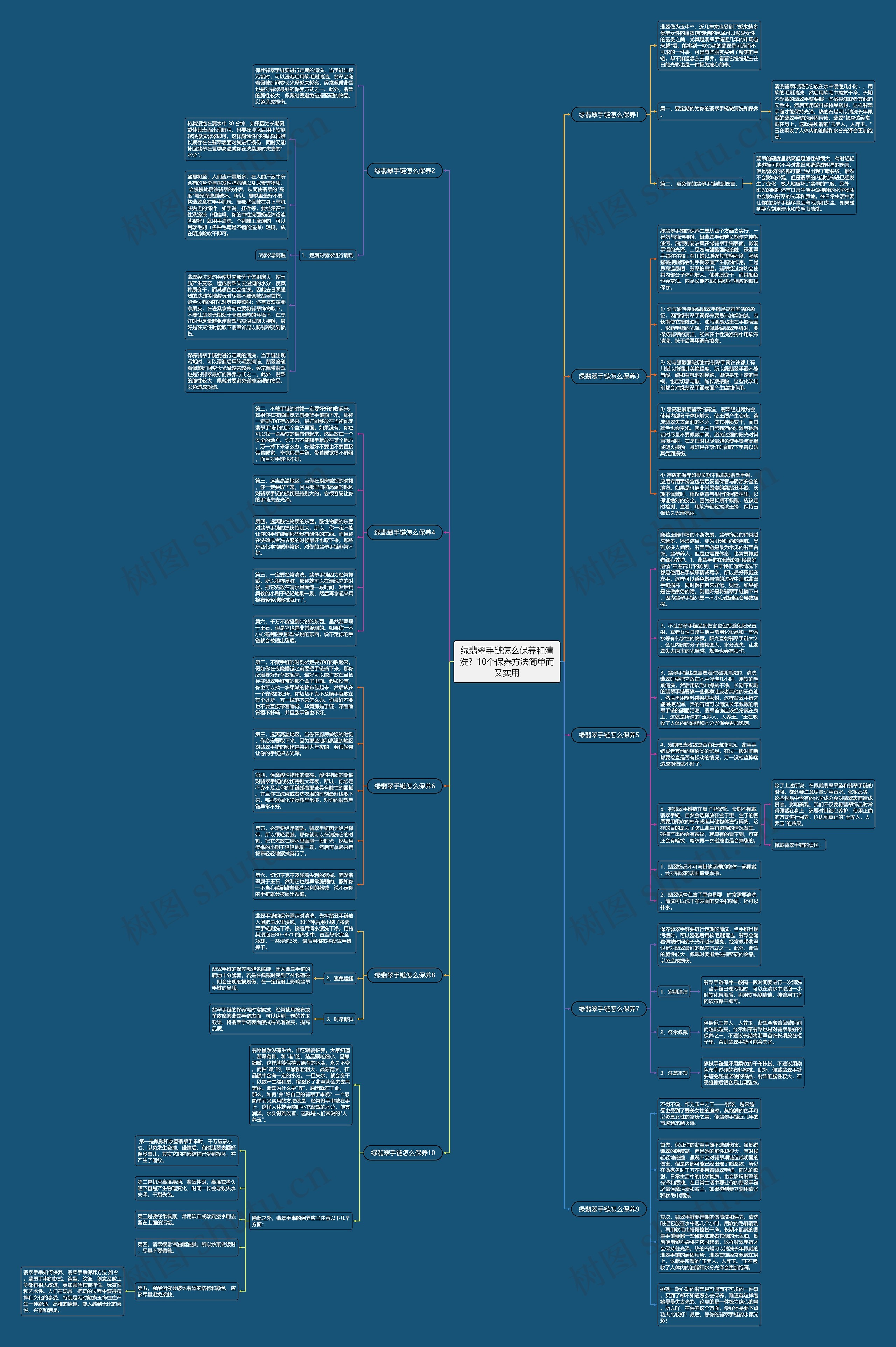 绿翡翠手链怎么保养和清洗？10个保养方法简单而又实用思维导图