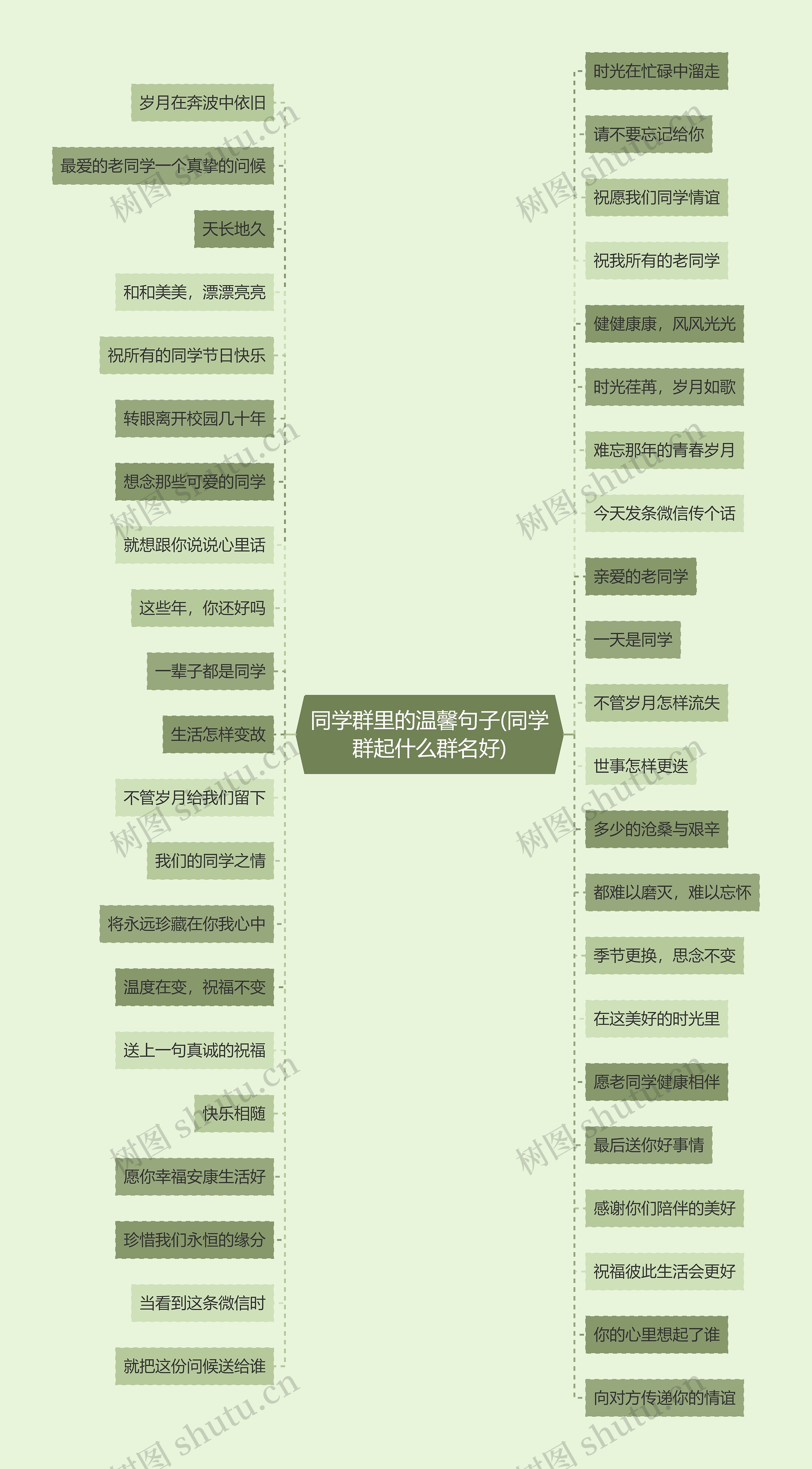 同学群里的温馨句子(同学群起什么群名好)思维导图