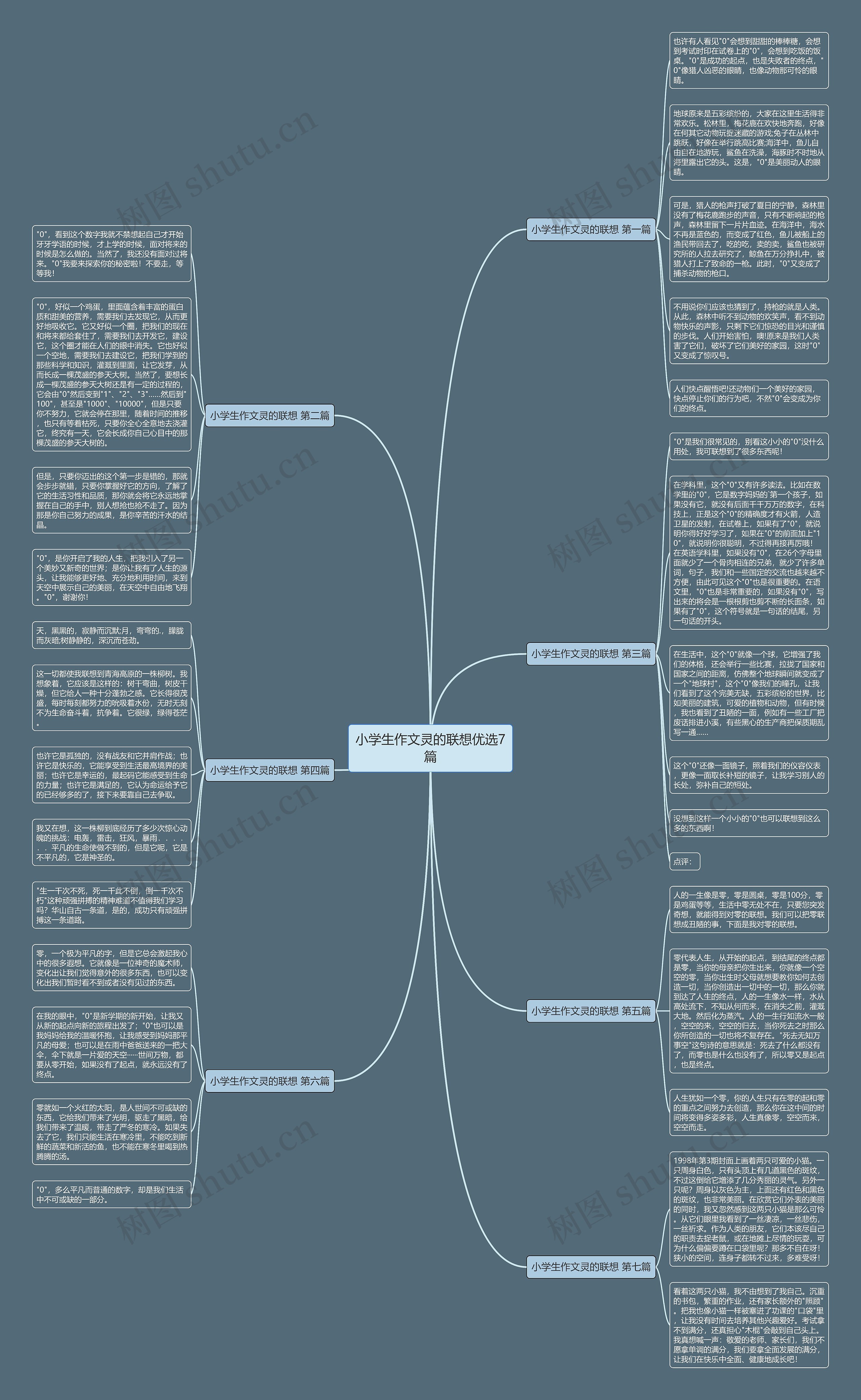 小学生作文灵的联想优选7篇思维导图