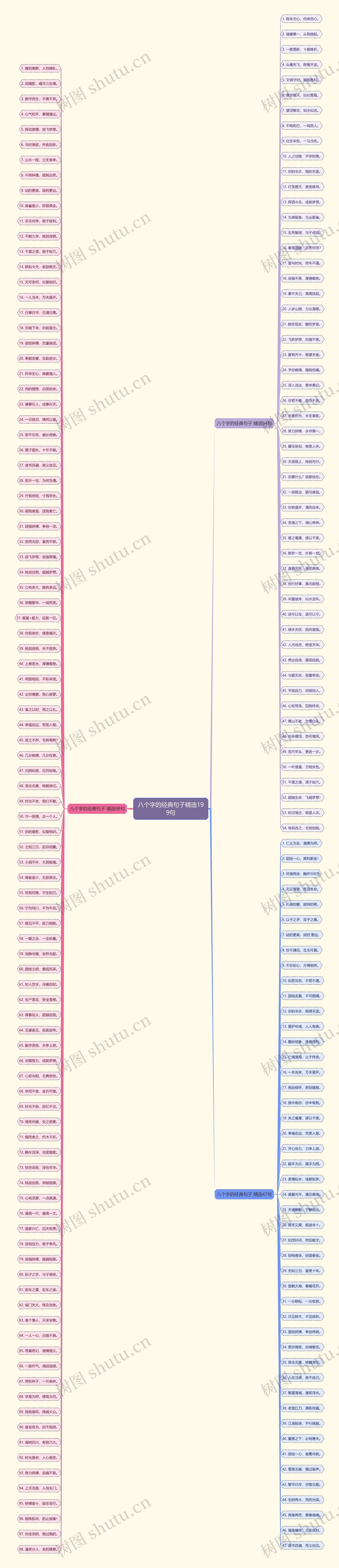 八个字的经典句子精选199句思维导图