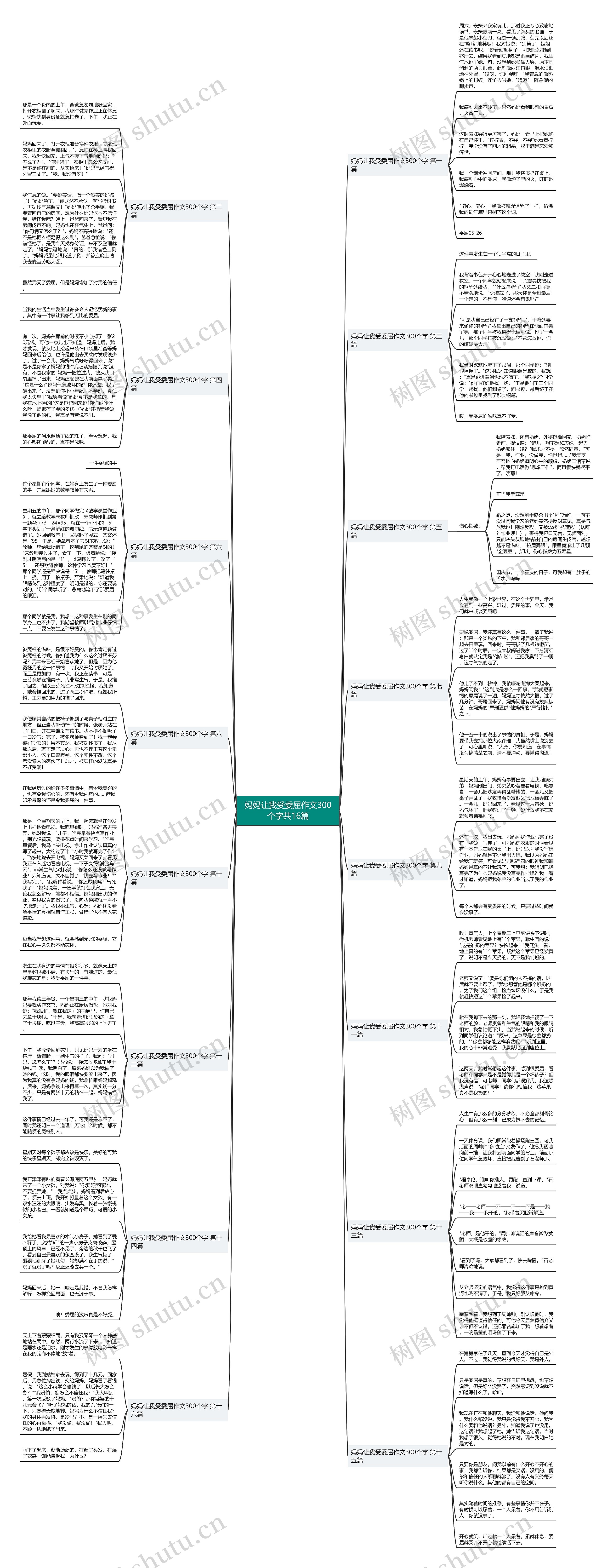 妈妈让我受委屈作文300个字共16篇 妈妈让我受委屈作文300个字共16篇