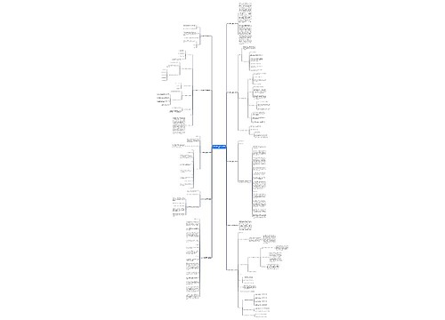 论文提纲1000字范文(10篇) 论文提纲1000字范文(10篇)