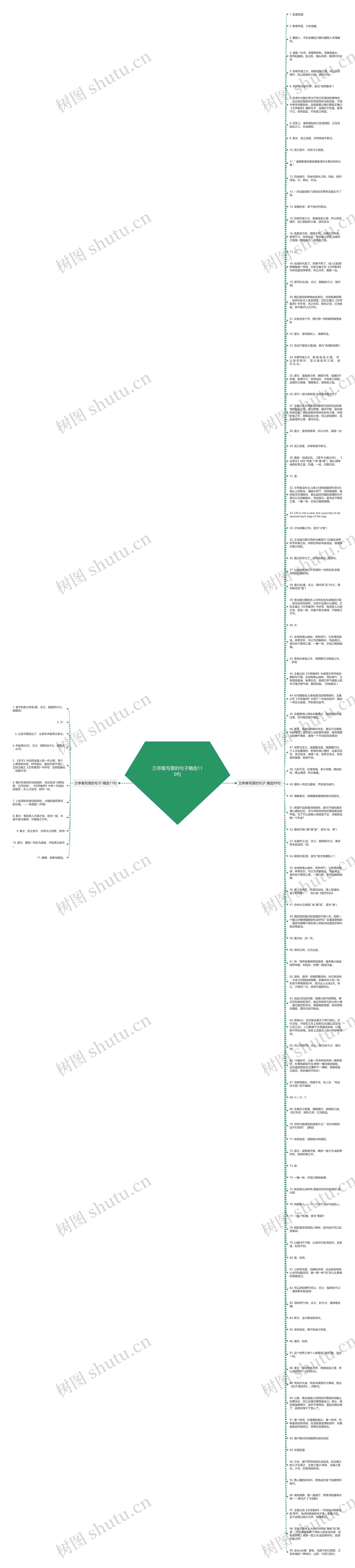 兰亭集写景的句子精选110句思维导图