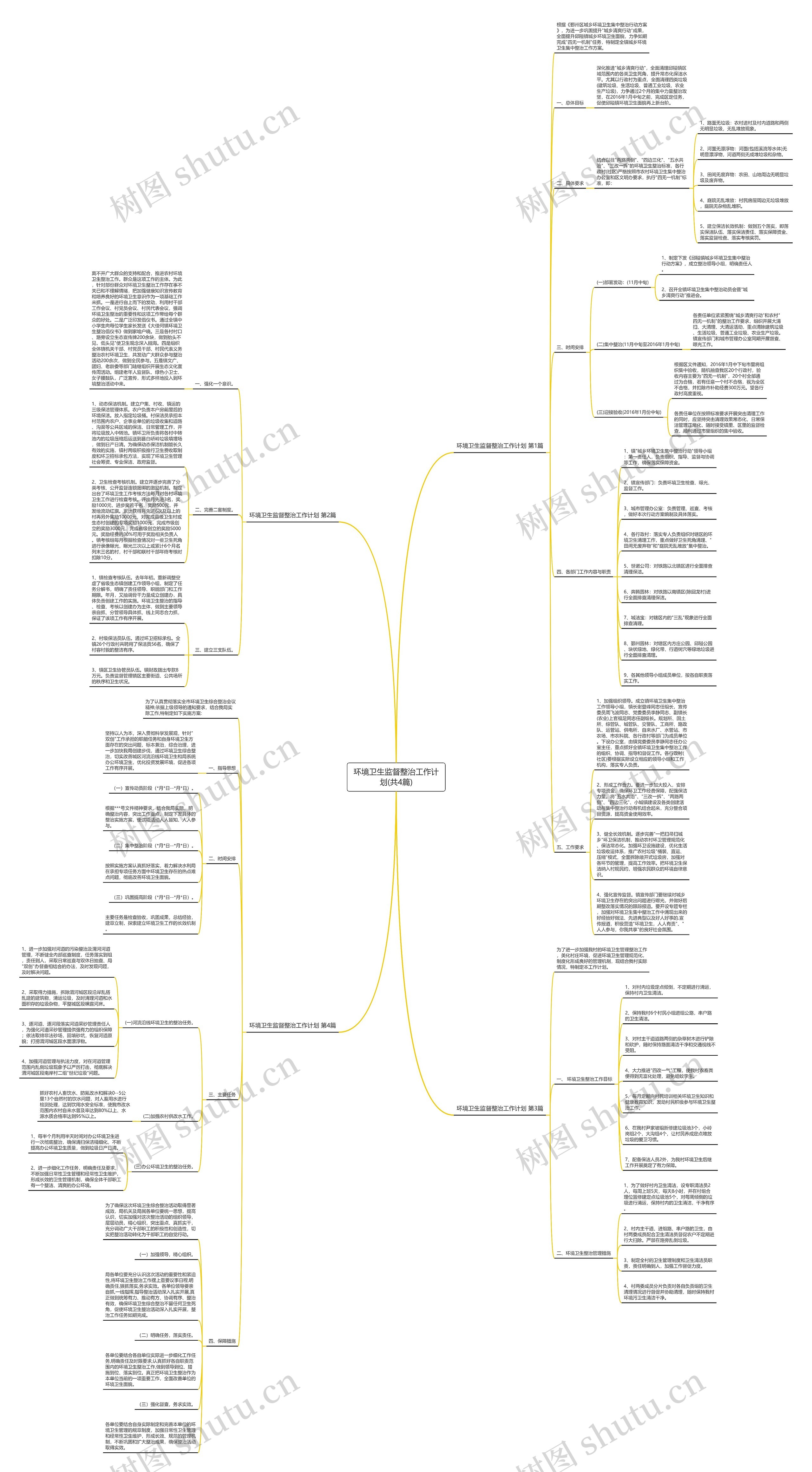 环境卫生监督整治工作计划(共4篇)