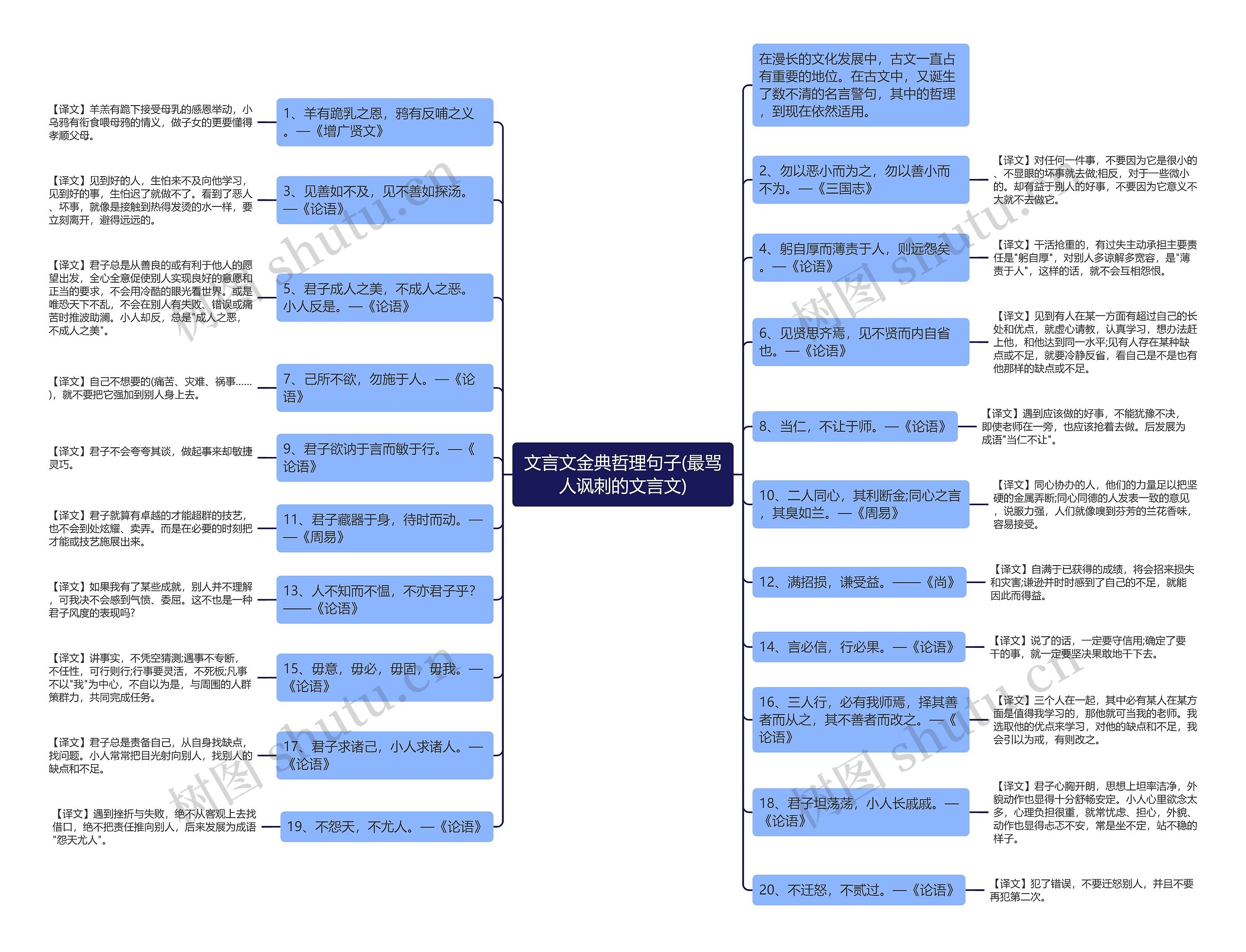 文言文金典哲理句子(最骂人讽刺的文言文)