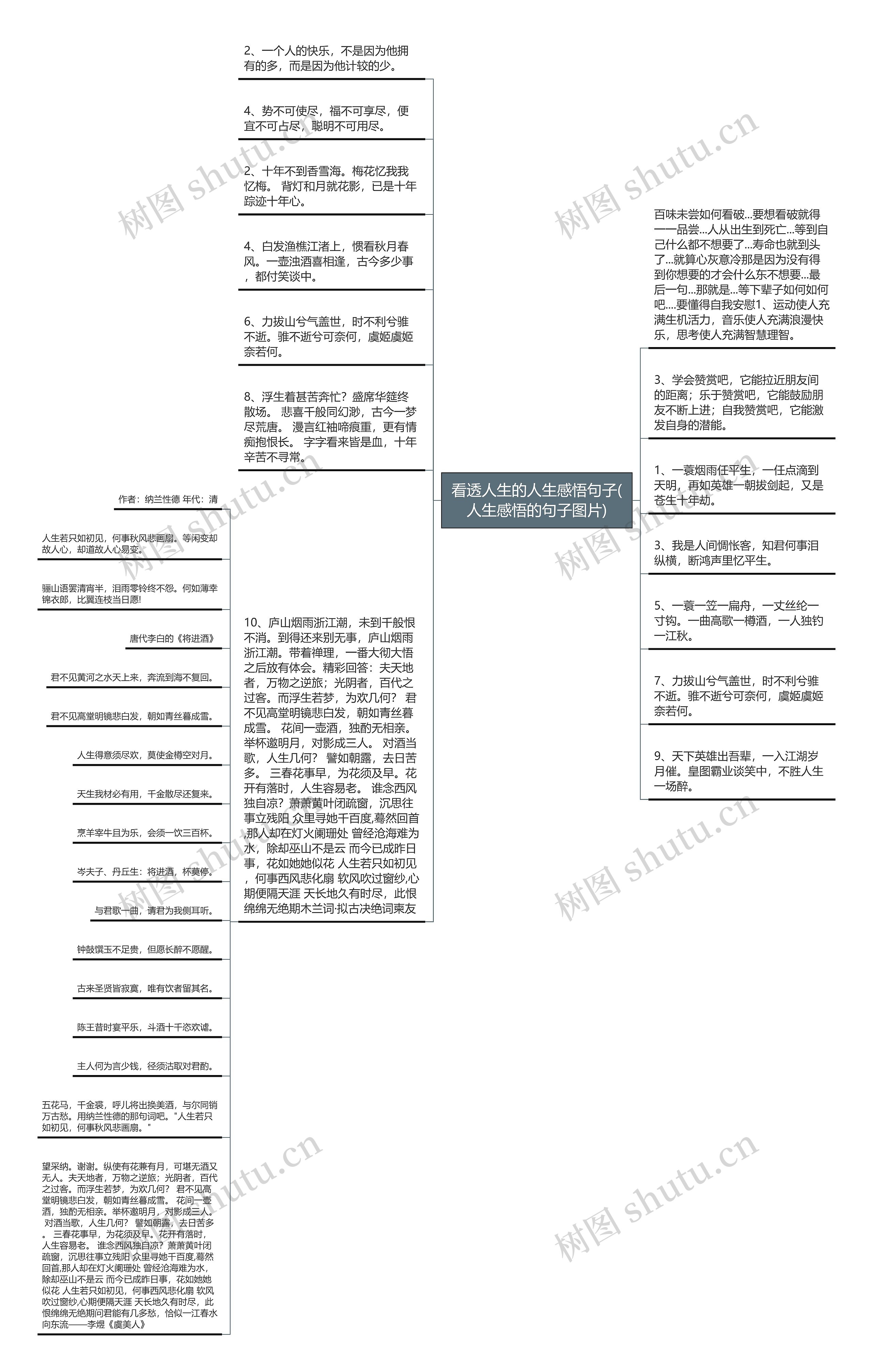 看透人生的人生感悟句子(人生感悟的句子图片)思维导图