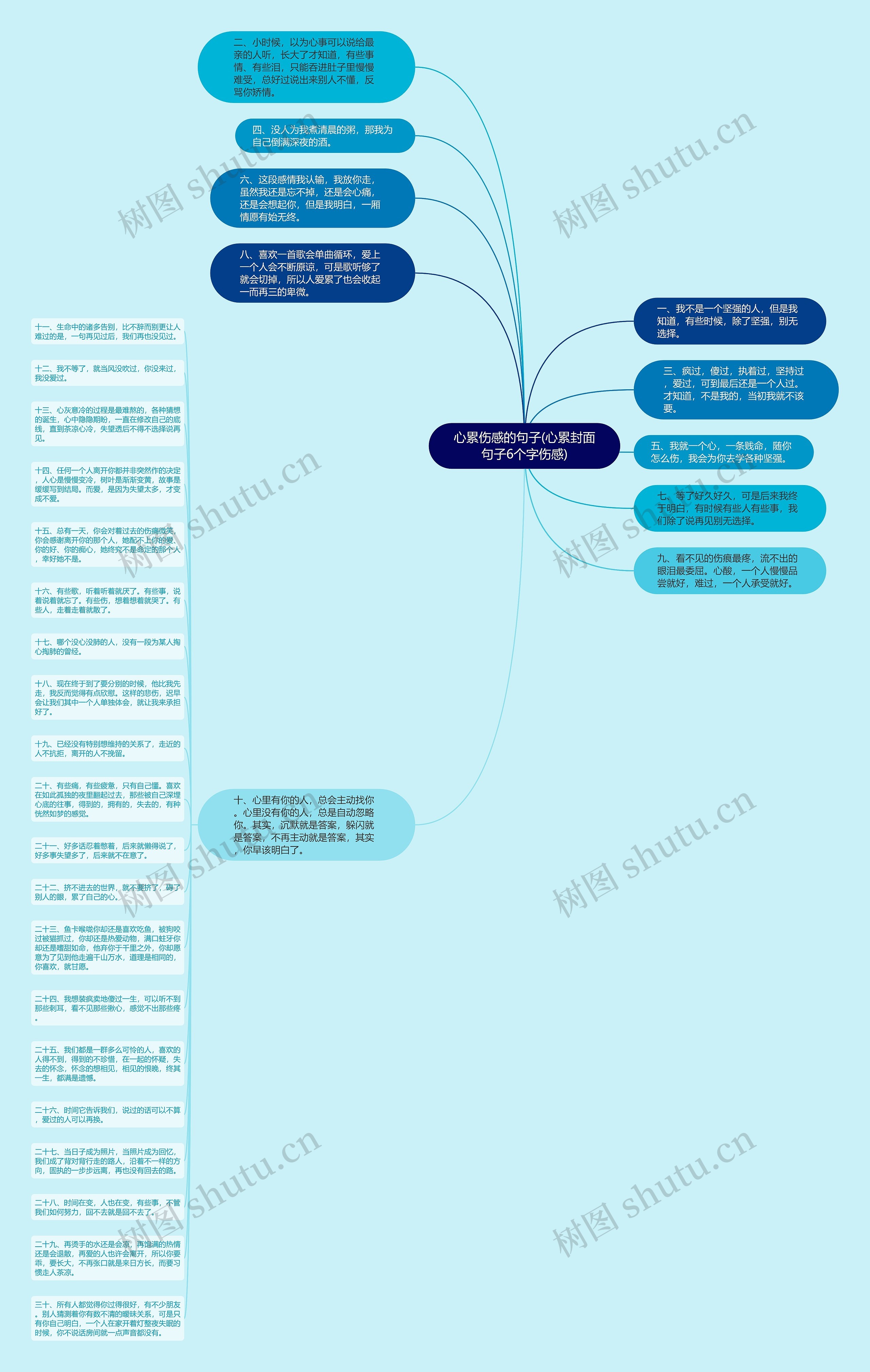 心累伤感的句子(心累封面句子6个字伤感)思维导图