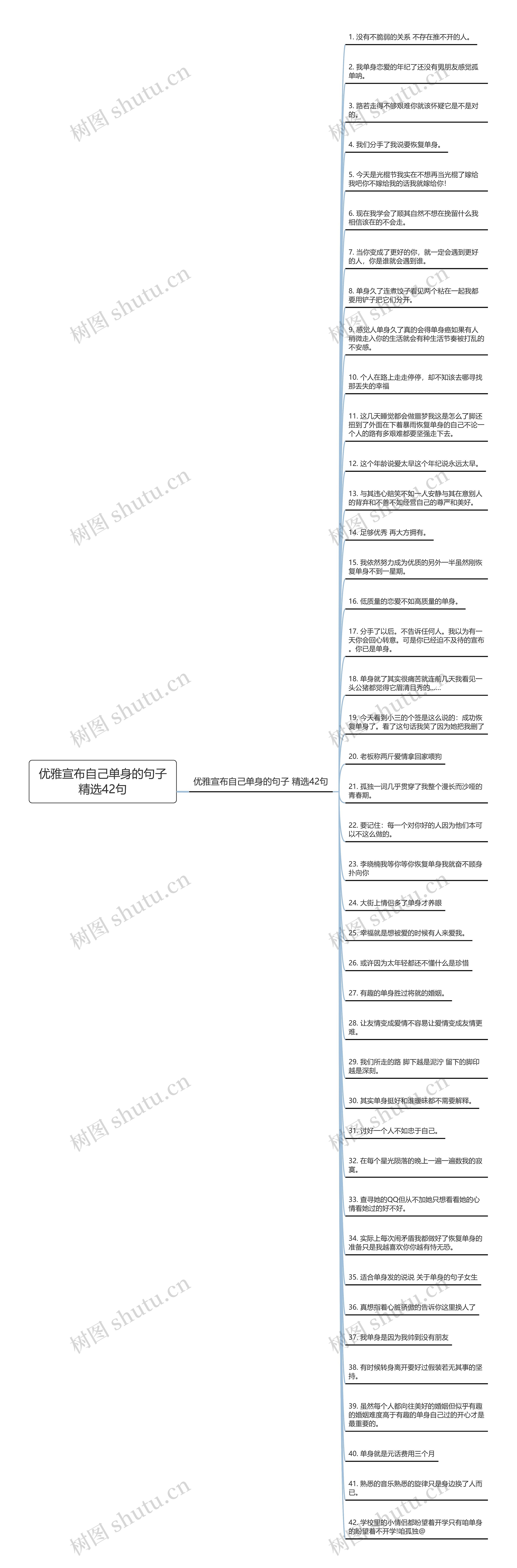 优雅宣布自己单身的句子精选42句思维导图