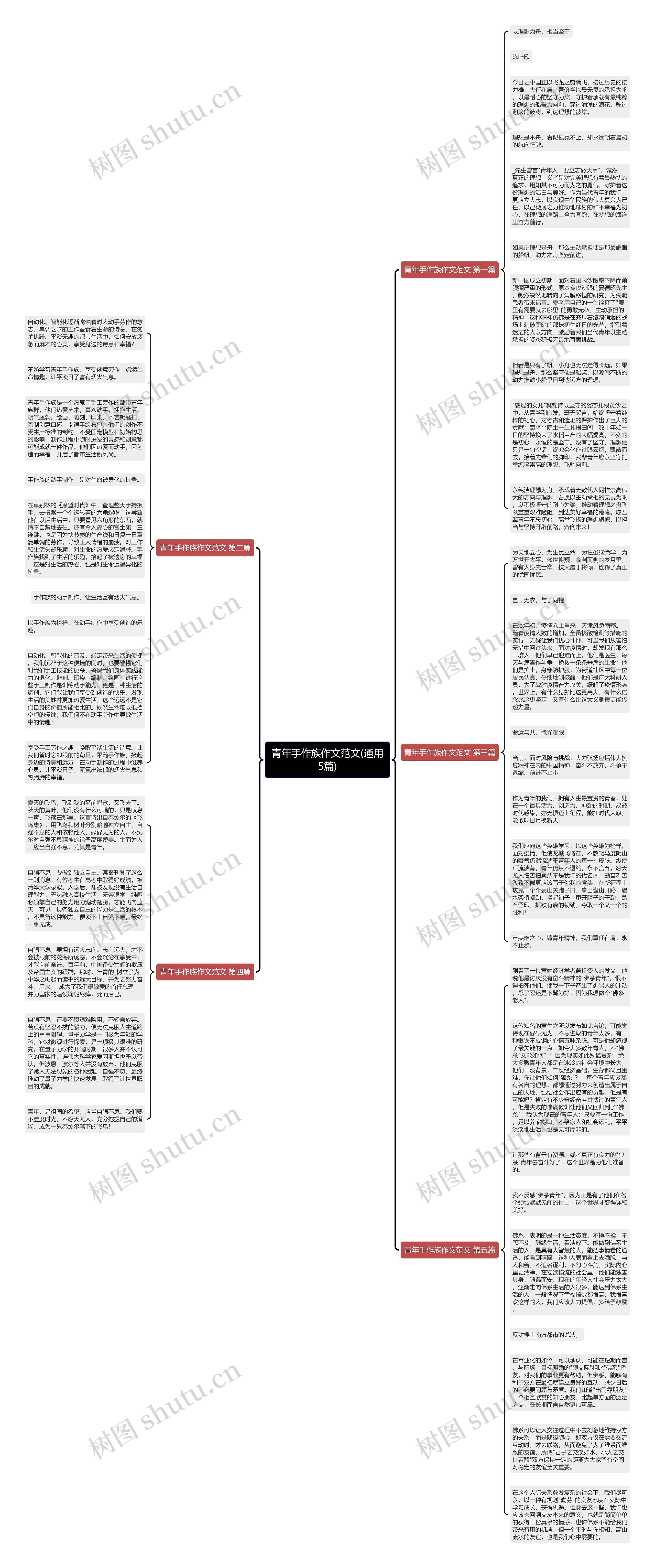 青年手作族作文范文(通用5篇)思维导图