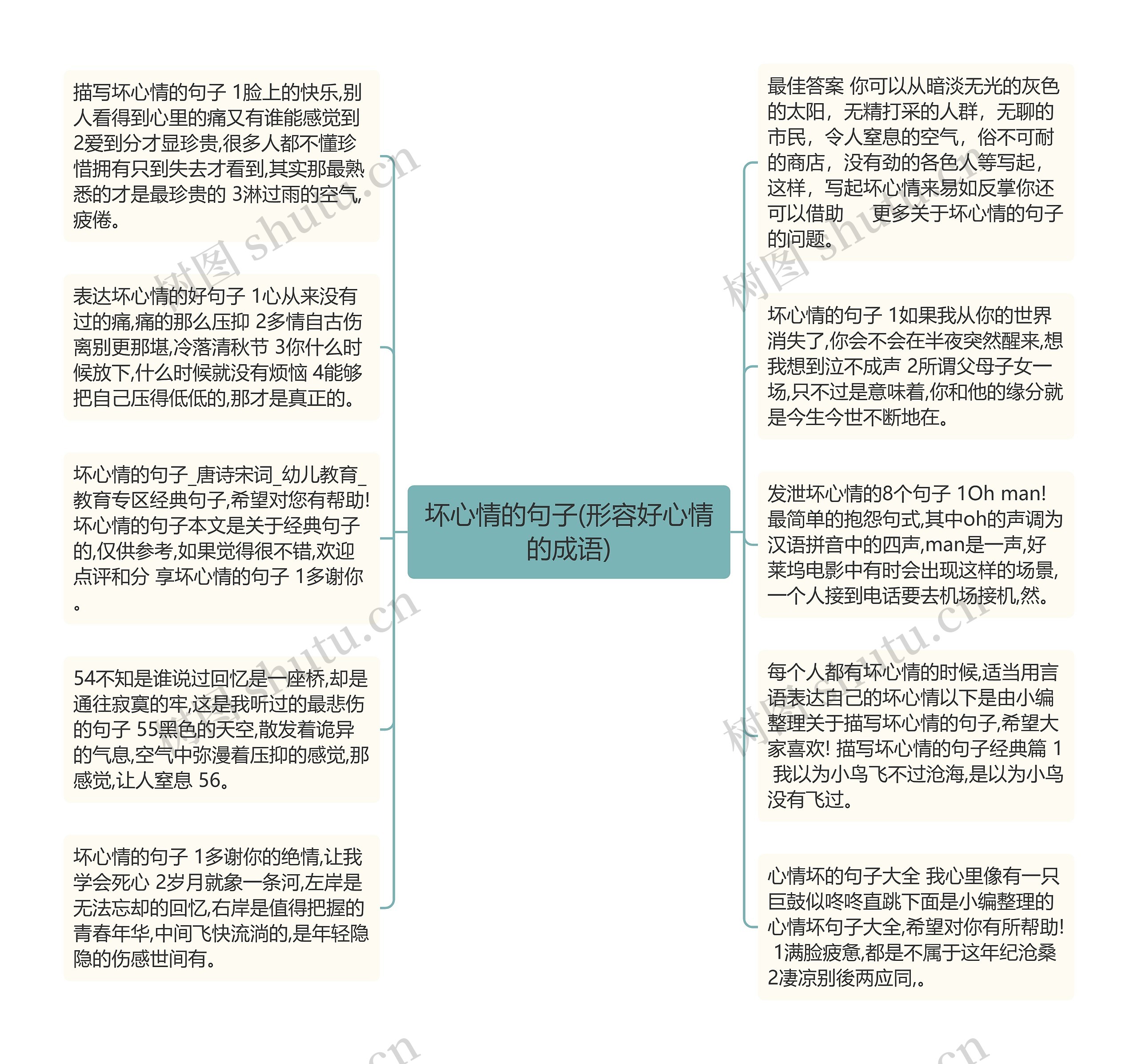 坏心情的句子(形容好心情的成语)思维导图高清图 坏心情的句子(形容好心情的成语)思维导图