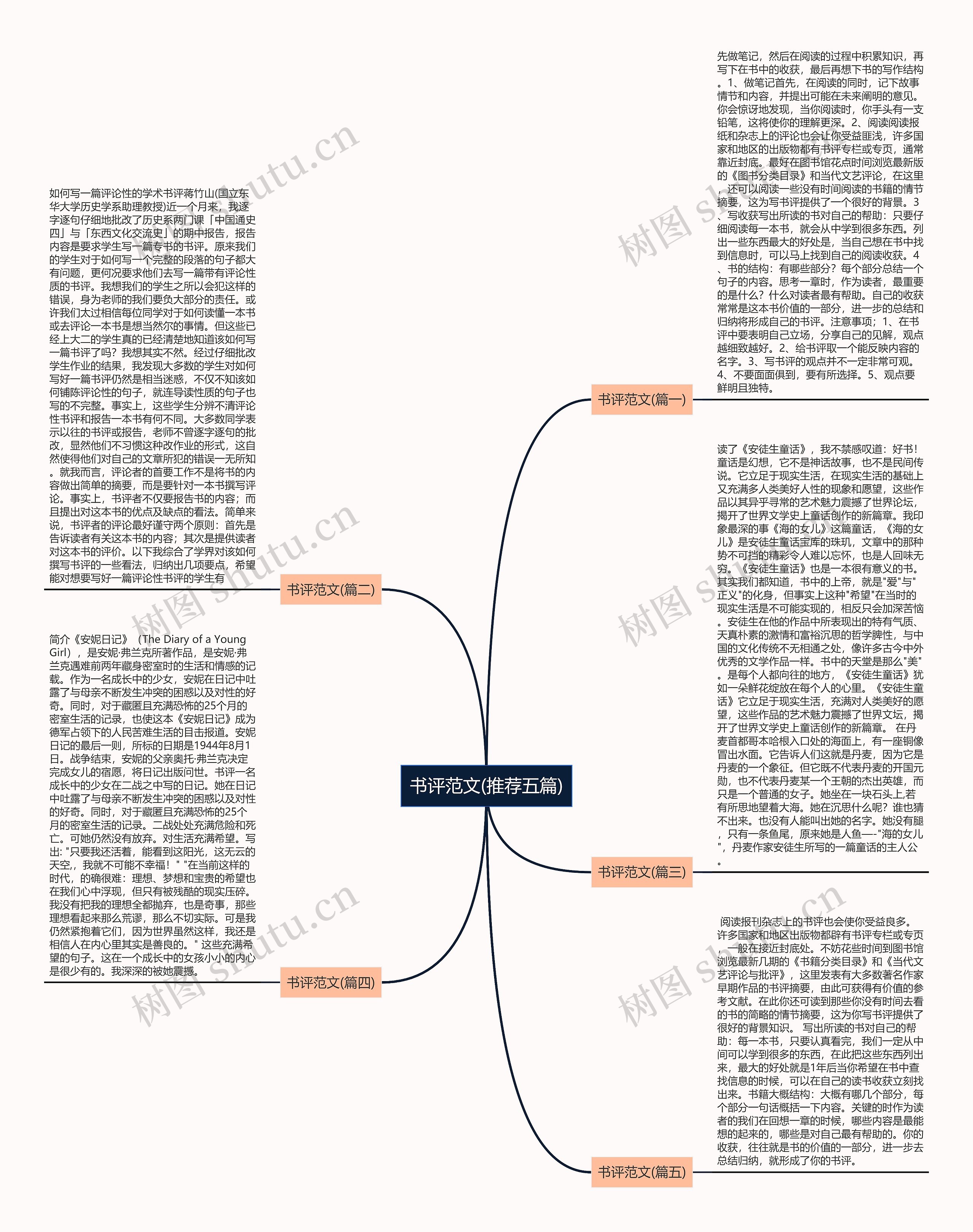 书评范文(推荐五篇)思维导图