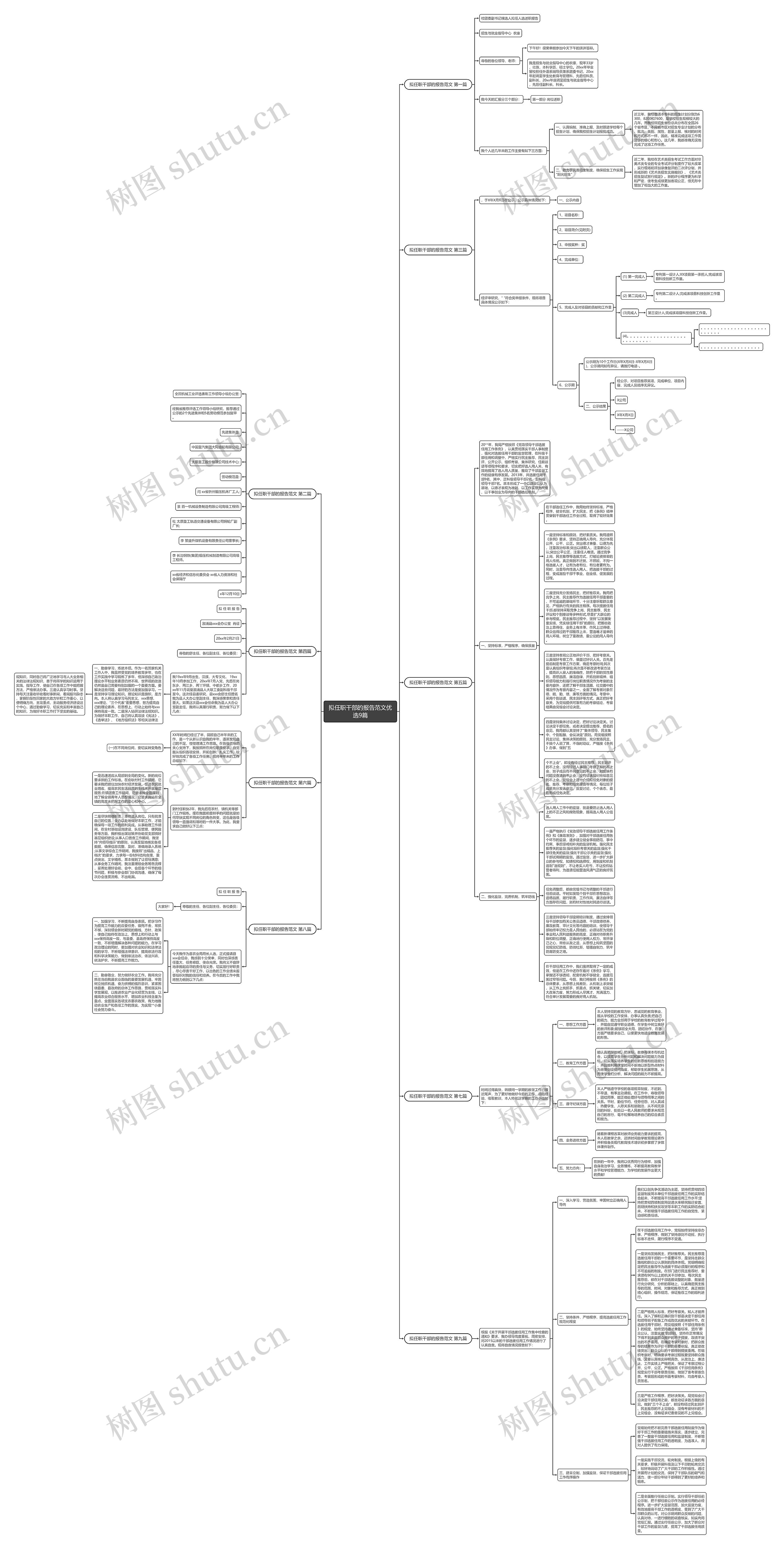 拟任职干部的报告范文优选9篇